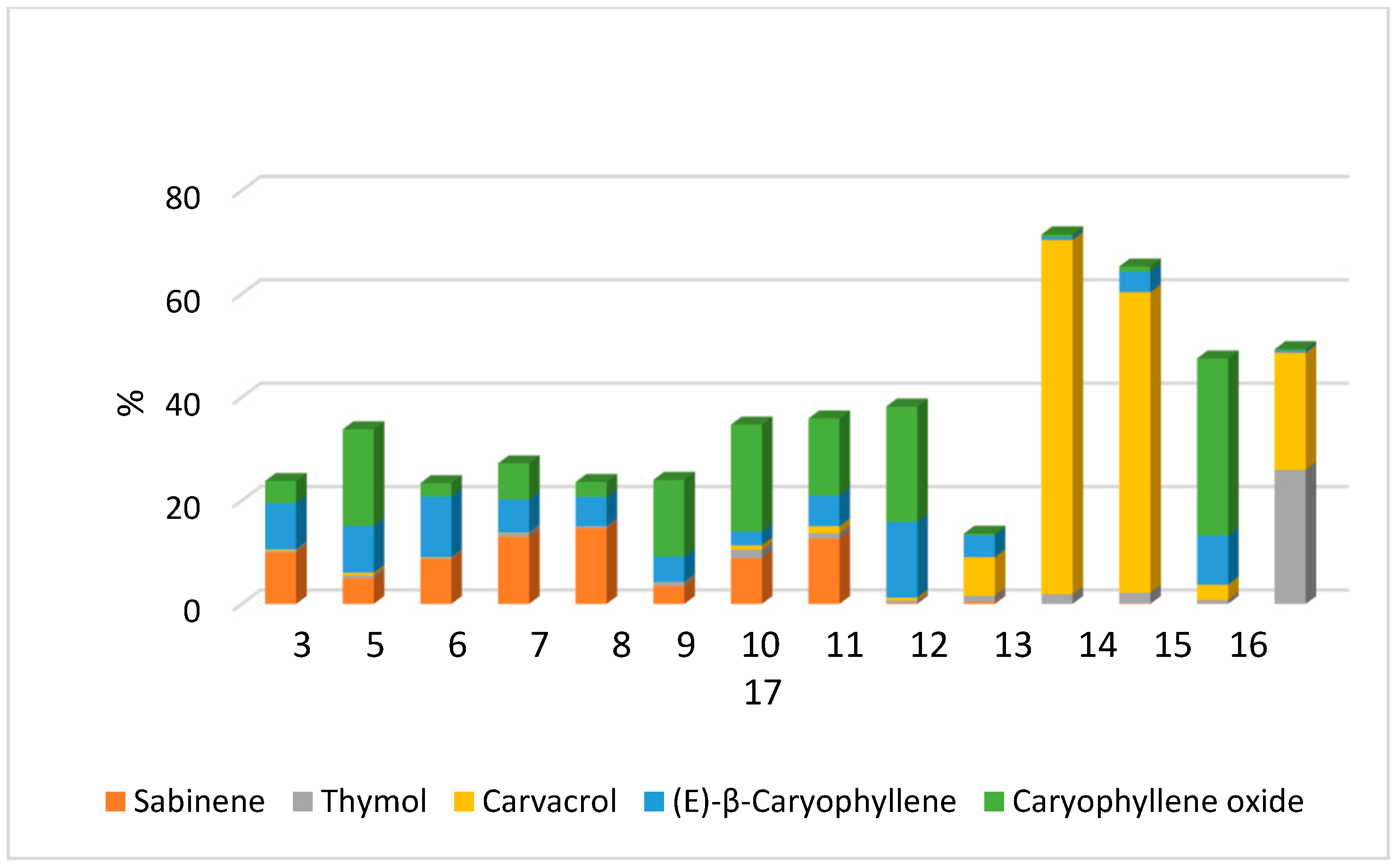 Agronomy 14 03046 g003