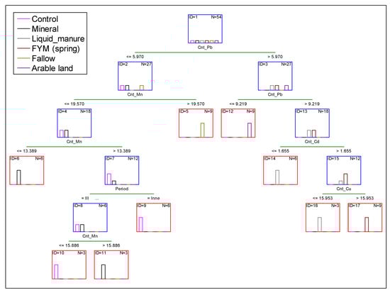Agronomy 14 03047 g001