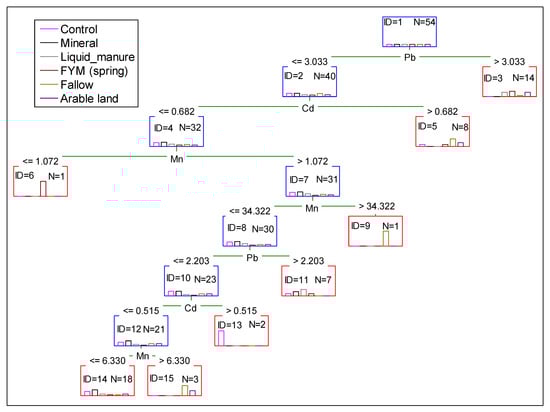 Agronomy 14 03047 g002