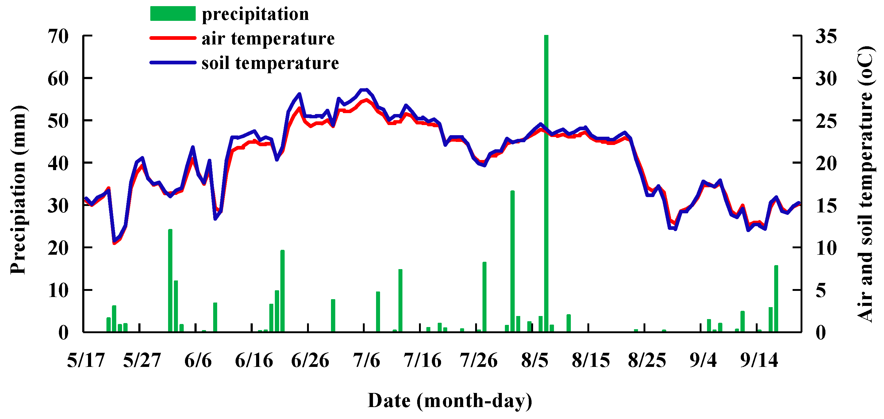 Agronomy 14 03050 g003
