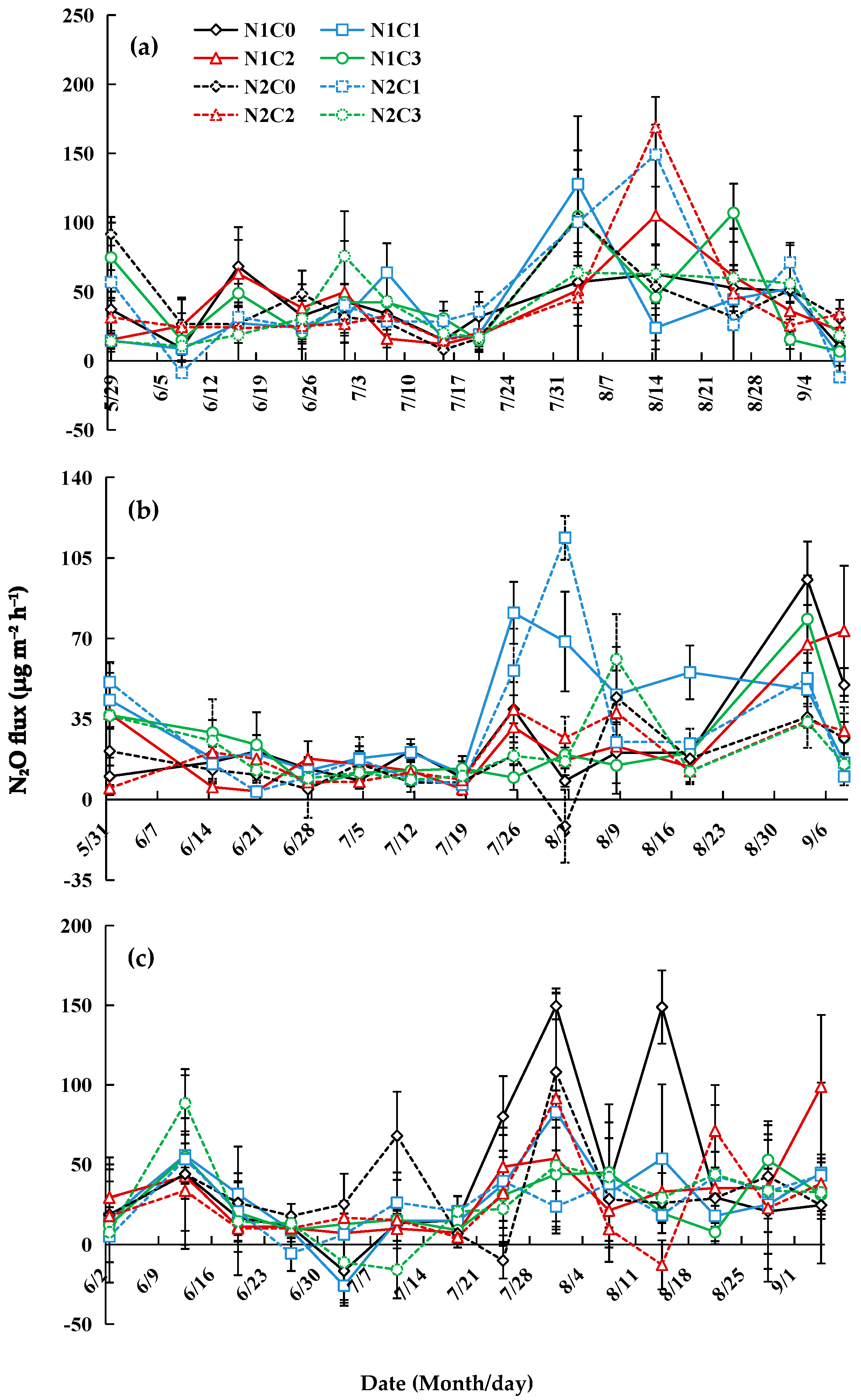 Agronomy 14 03050 g005
