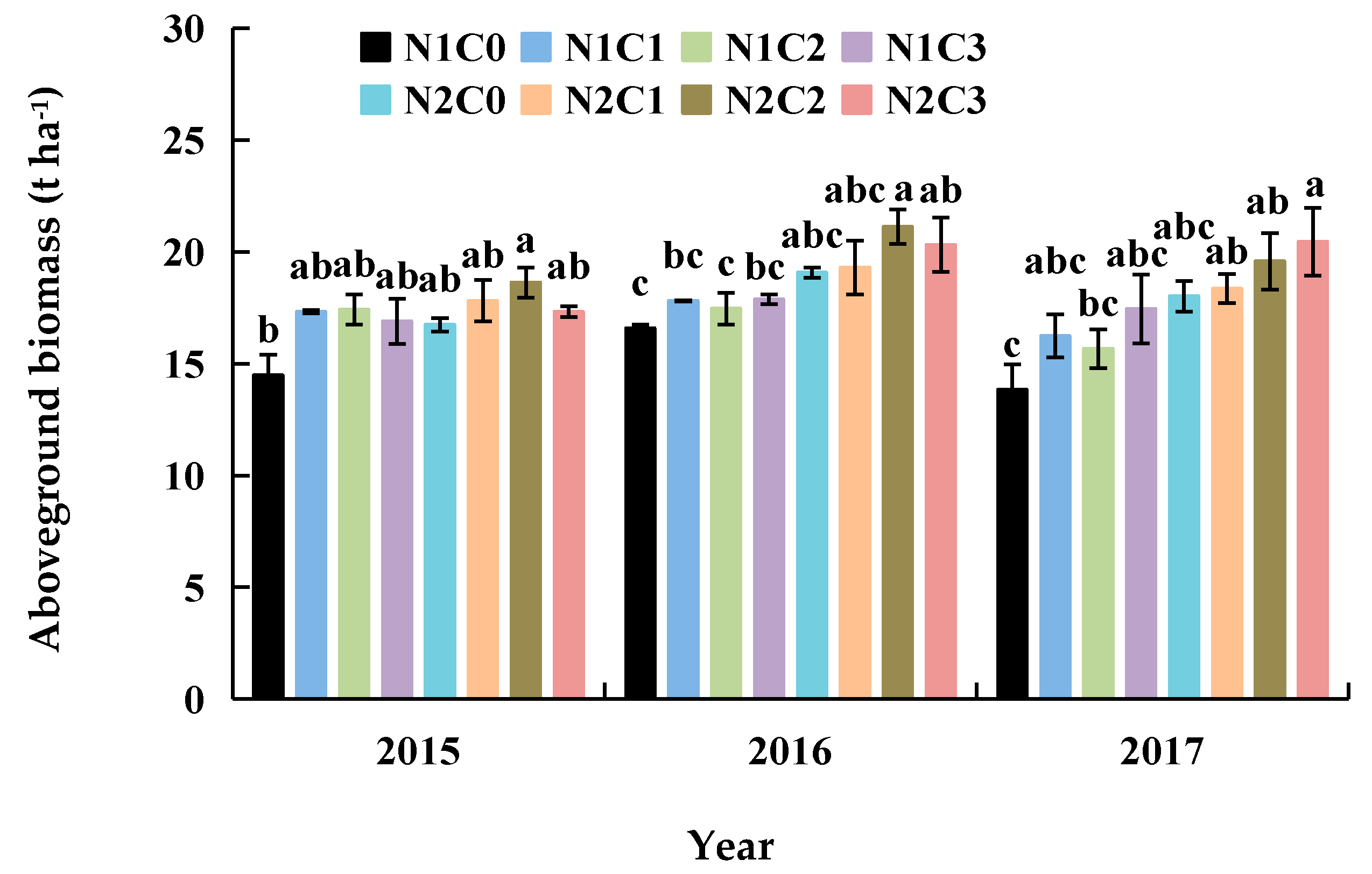 Agronomy 14 03050 g006