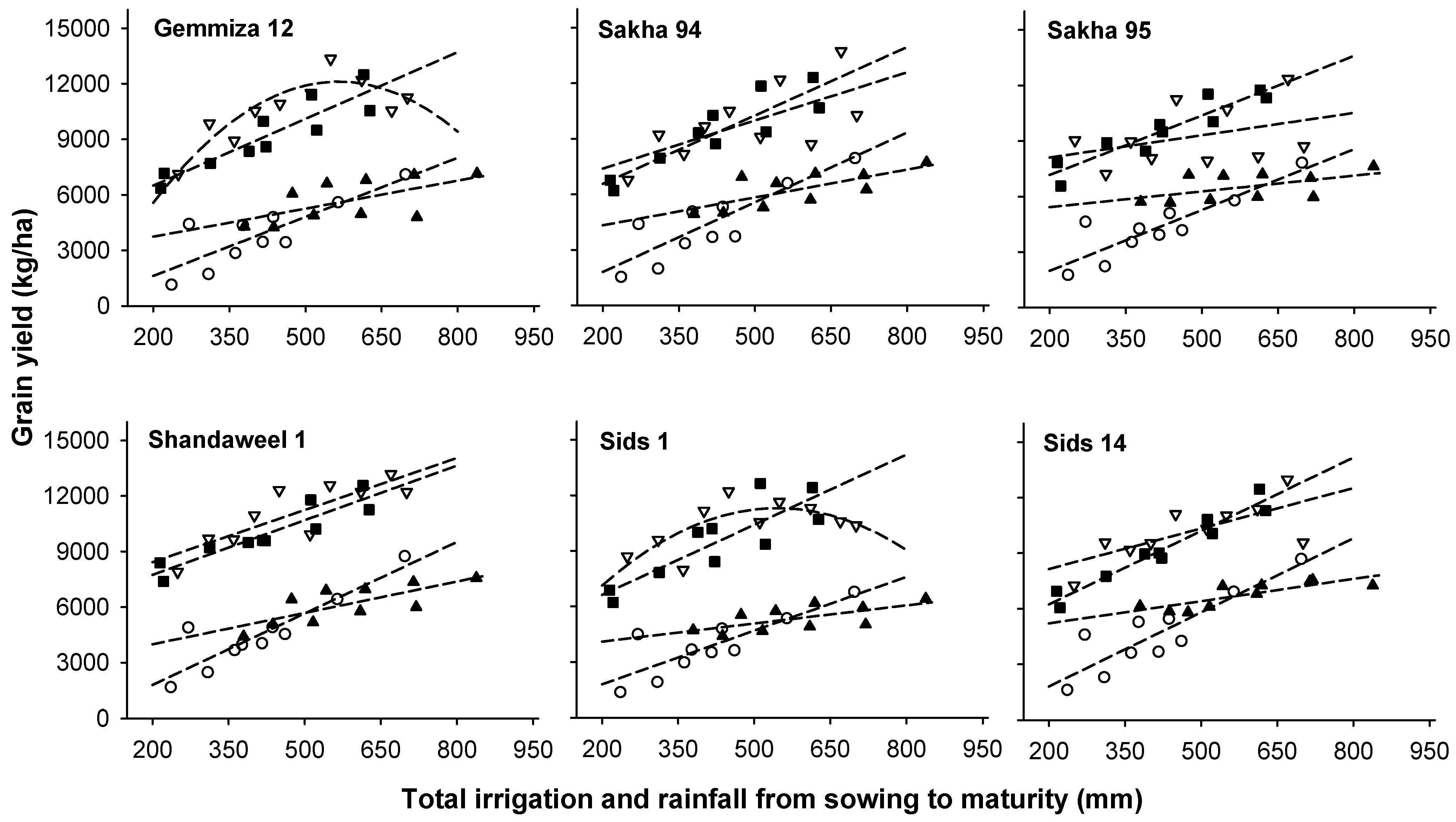 Agronomy 14 03057 g002