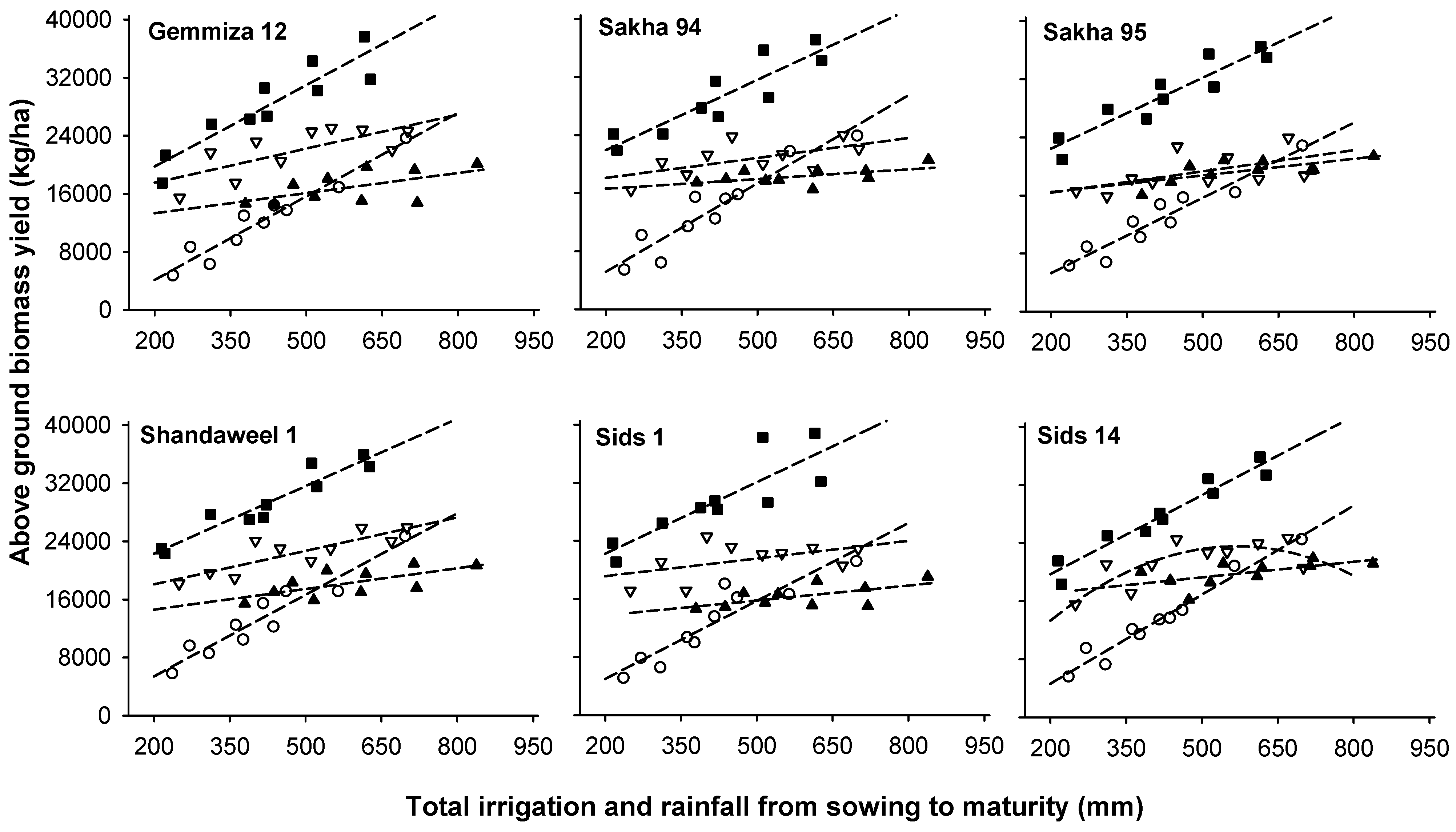 Agronomy 14 03057 g003