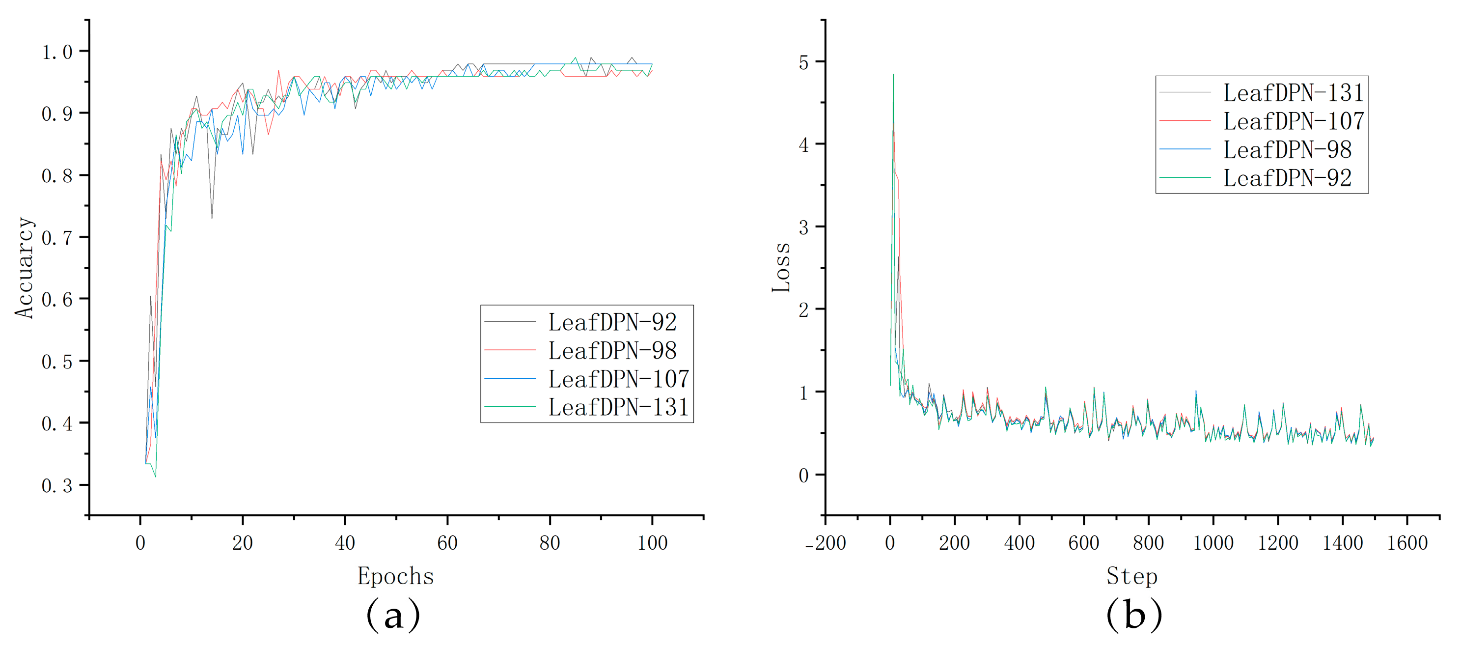 Agronomy 14 03064 g006