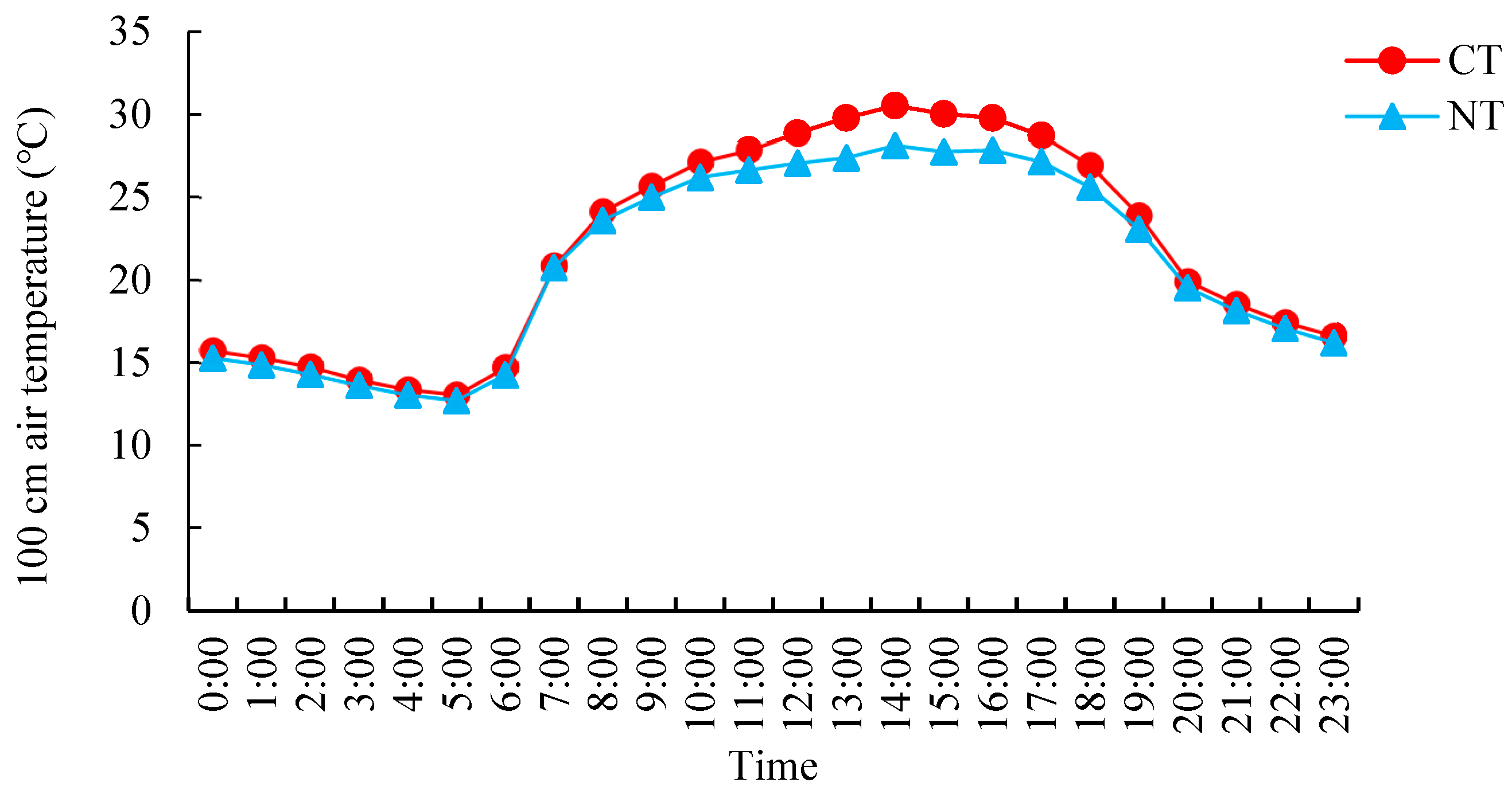 Agronomy 14 03075 g004 Agronomy 14 03075 g004