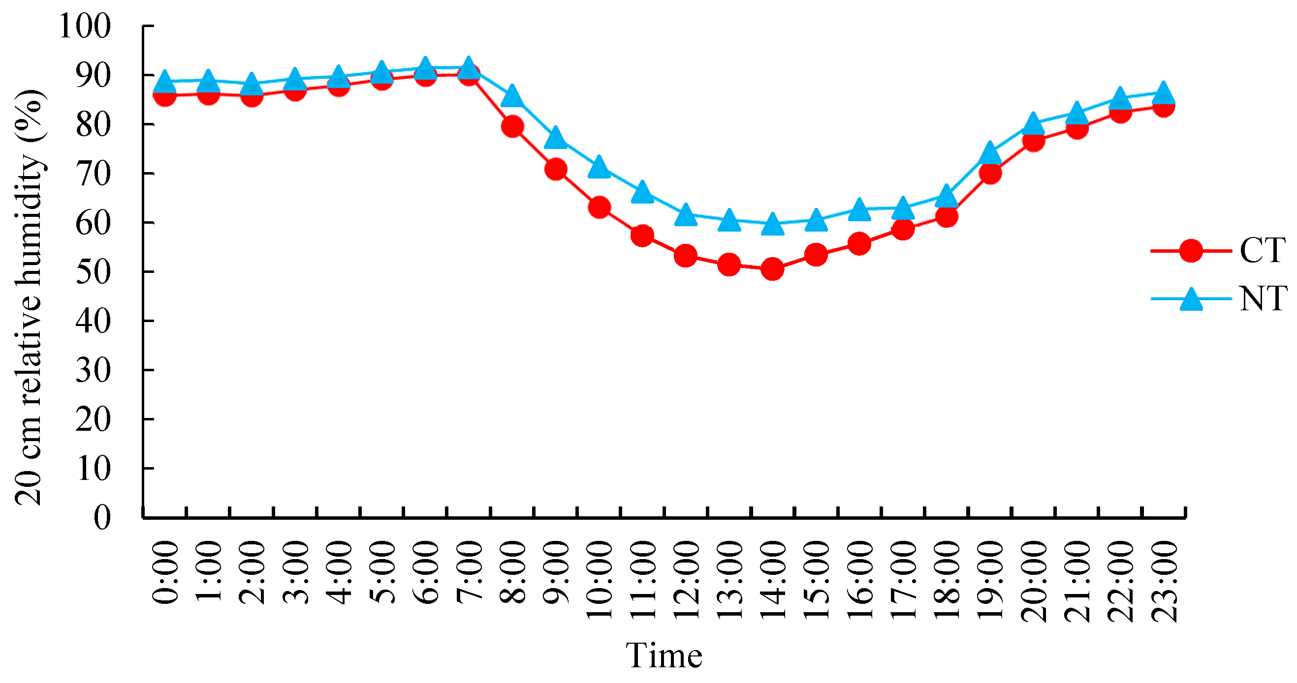Agronomy 14 03075 g005 Agronomy 14 03075 g005