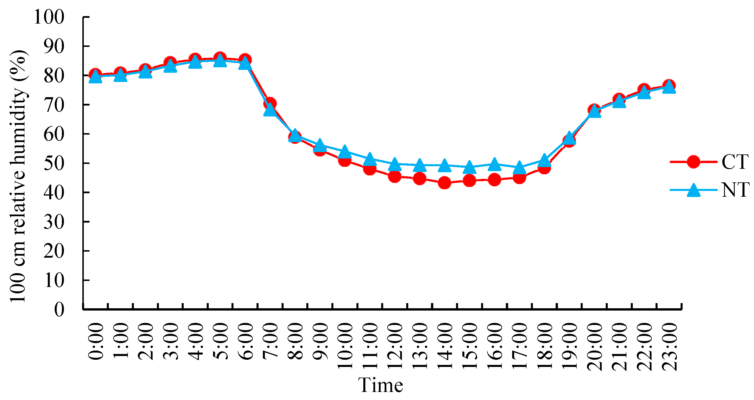 Agronomy 14 03075 g006 Agronomy 14 03075 g006