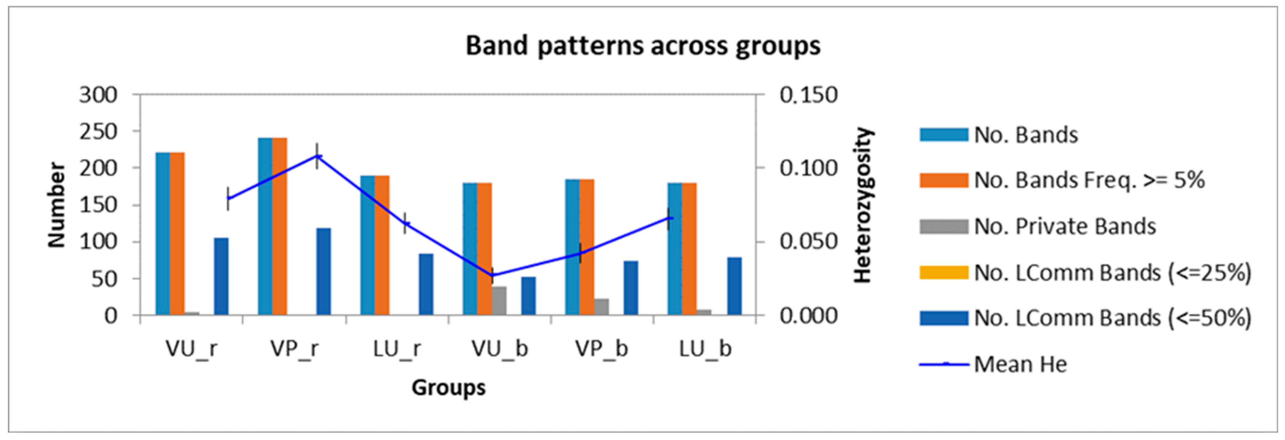 Agronomy 15 00003 g003