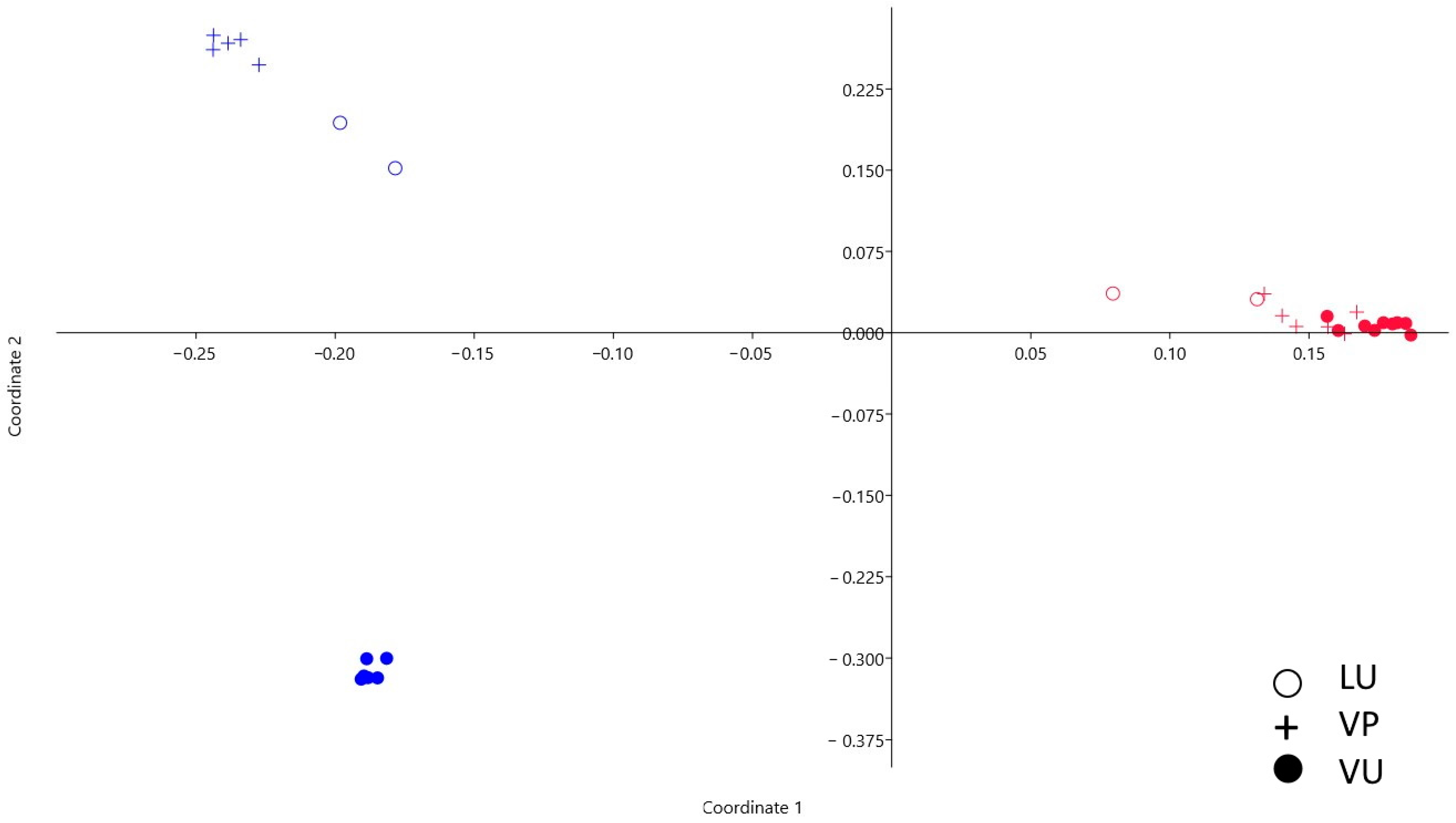 Agronomy 15 00003 g005