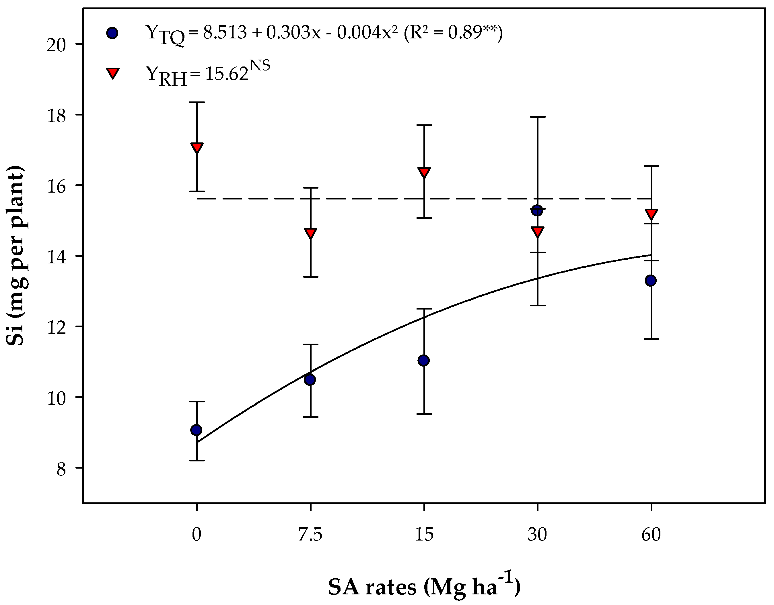 Agronomy 15 00005 g005