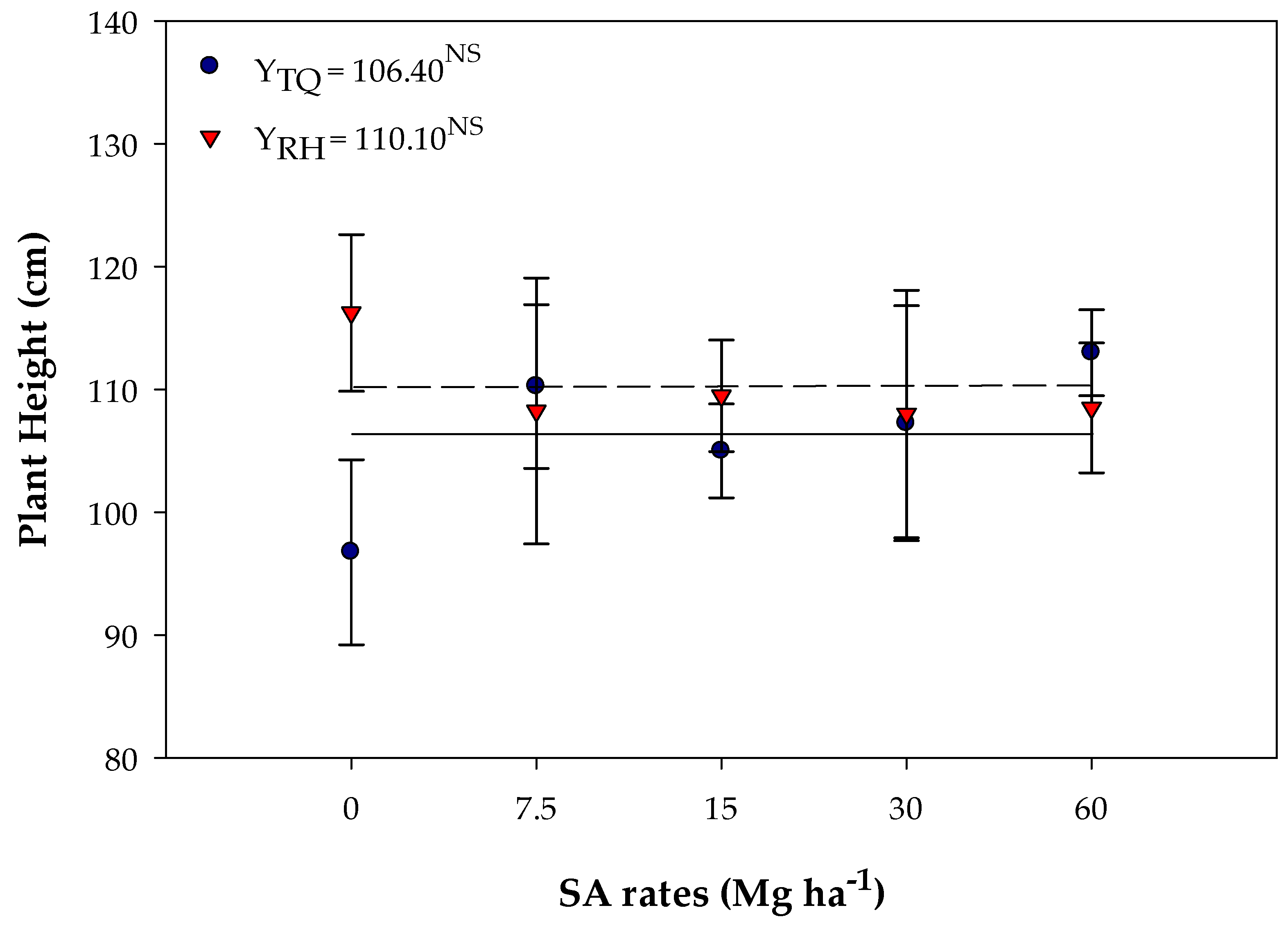 Agronomy 15 00005 g006