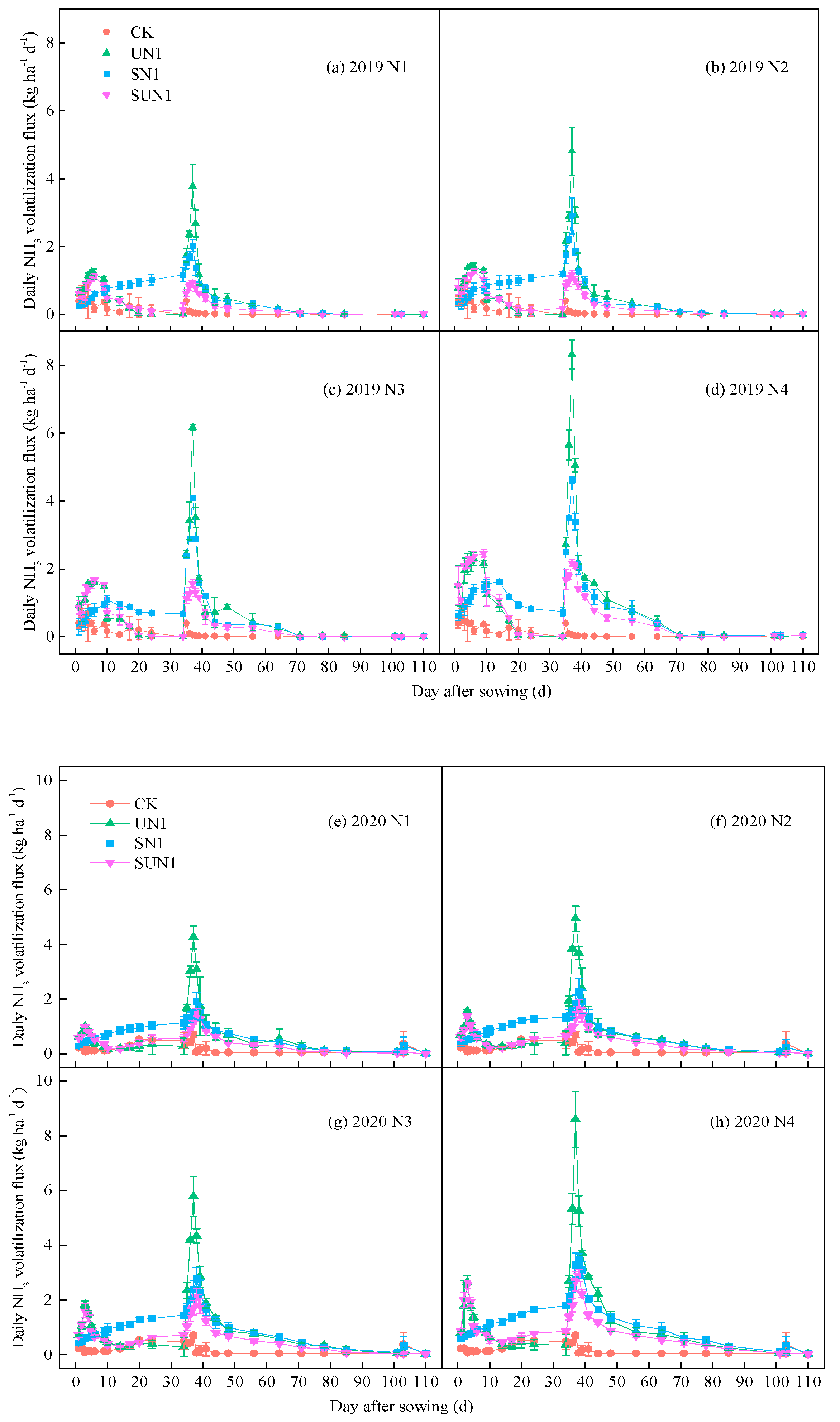 Agronomy 15 00011 g002