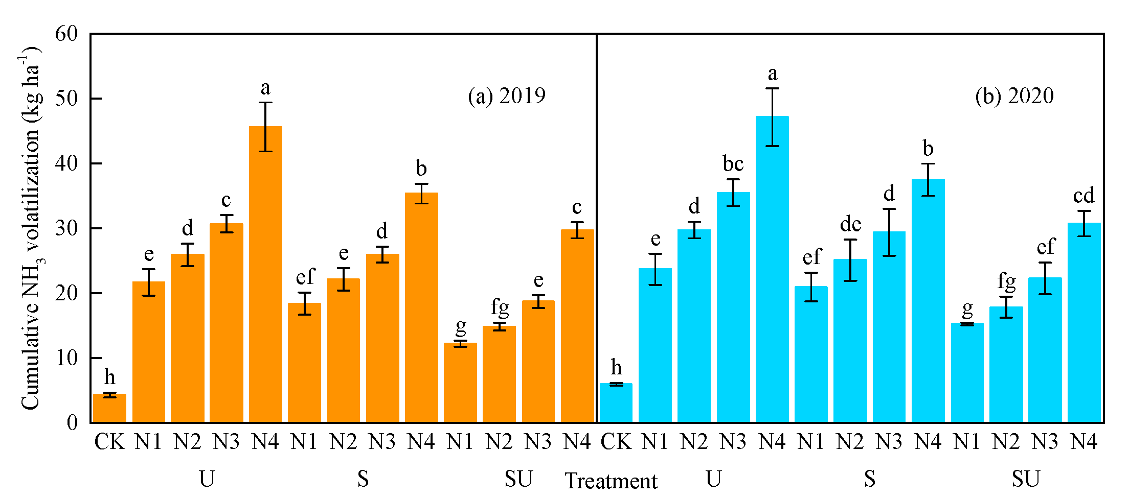 Agronomy 15 00011 g003