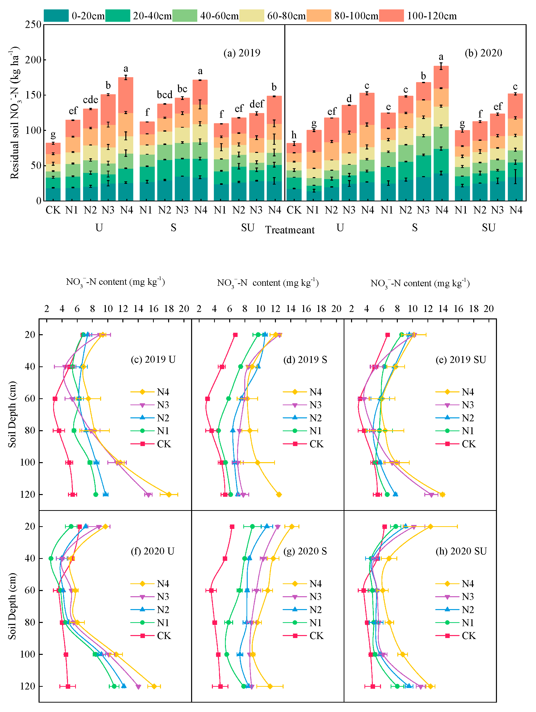 Agronomy 15 00011 g004