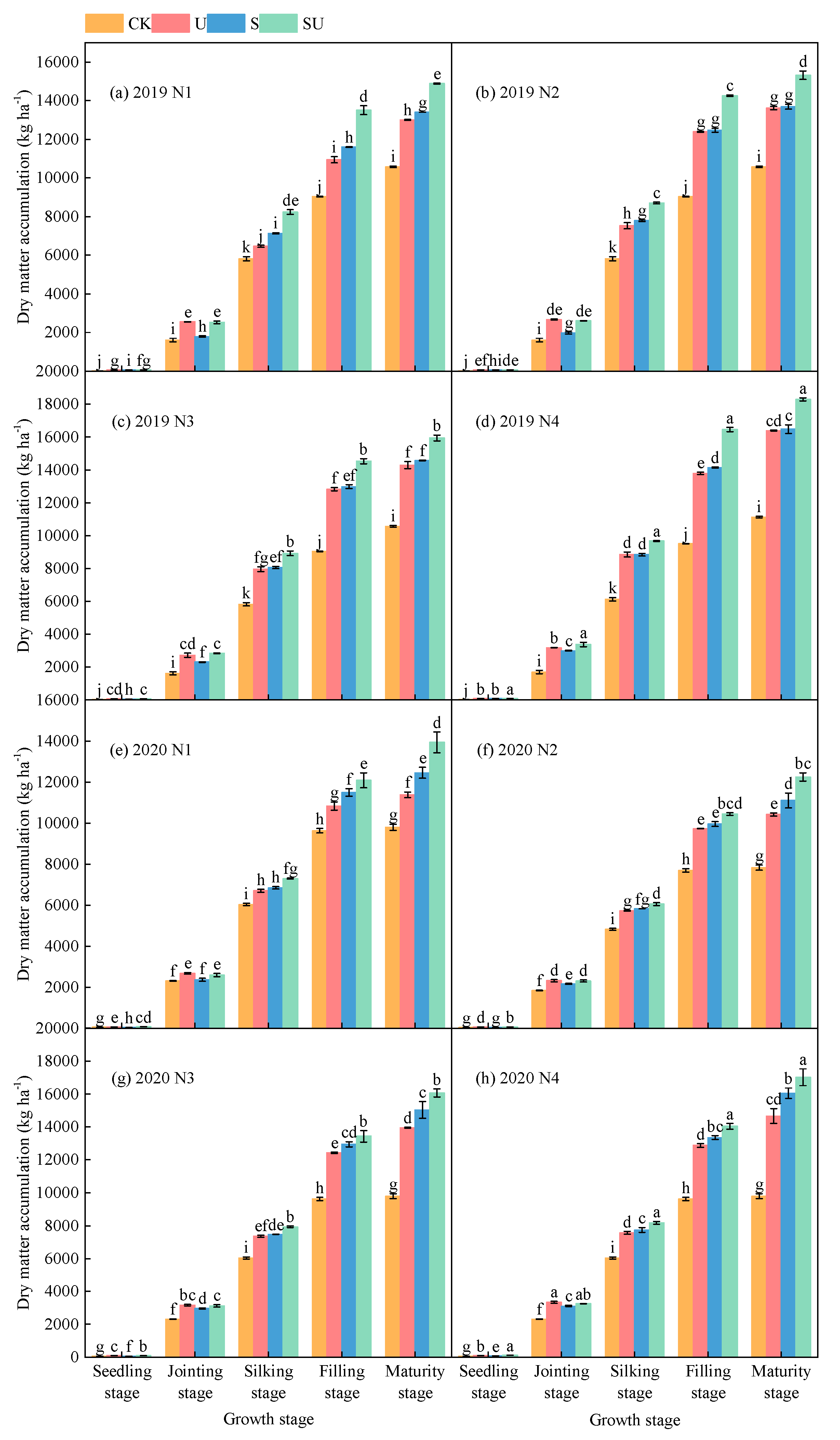Agronomy 15 00011 g005