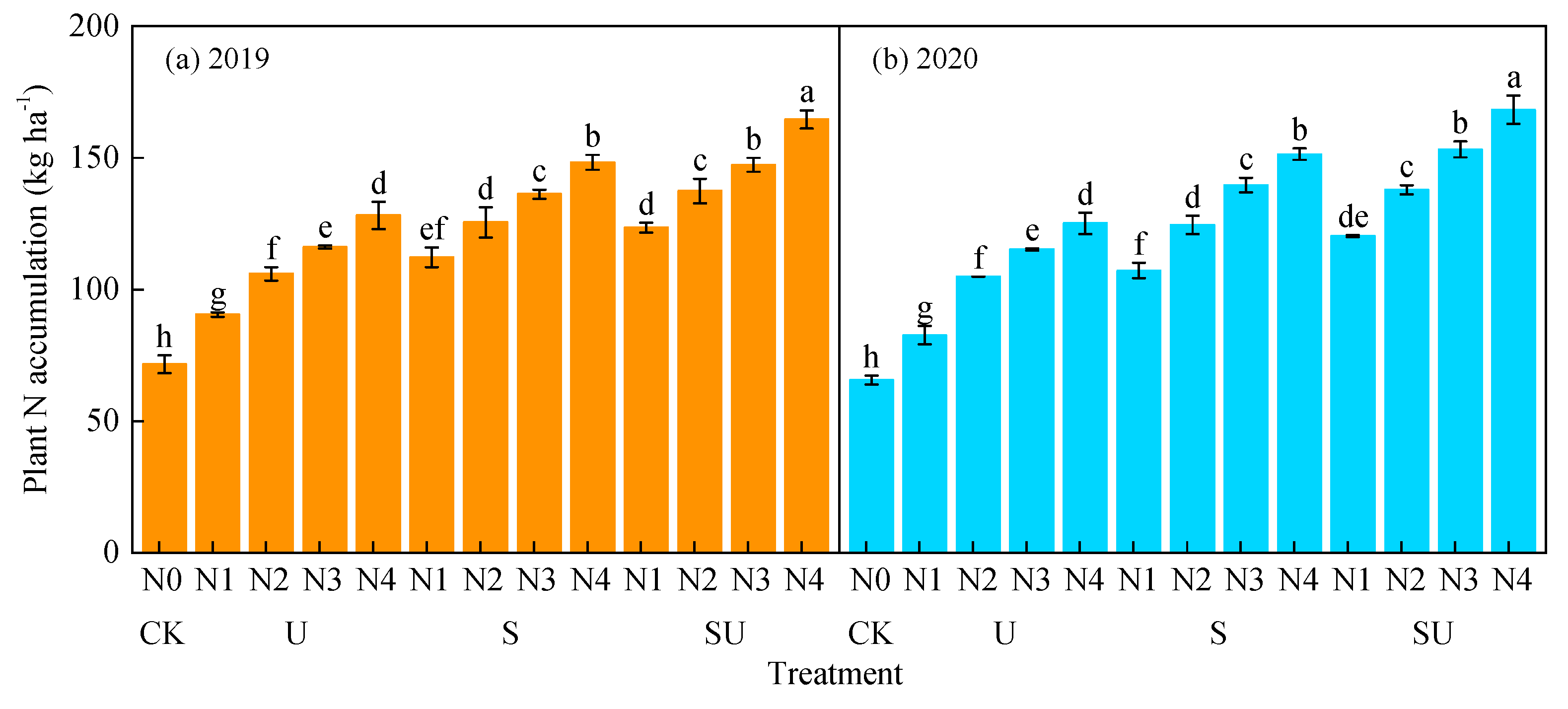Agronomy 15 00011 g006