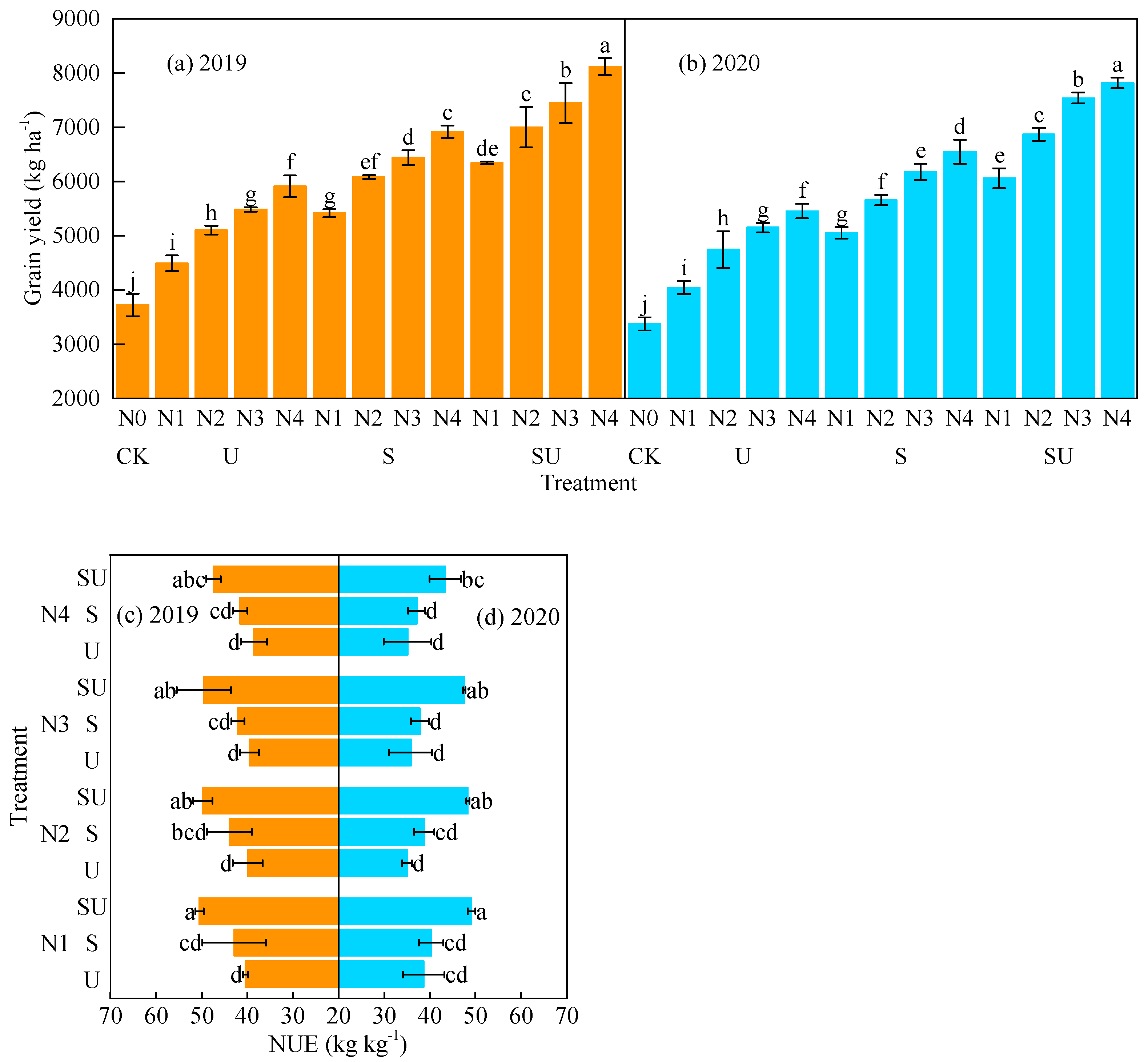 Agronomy 15 00011 g007