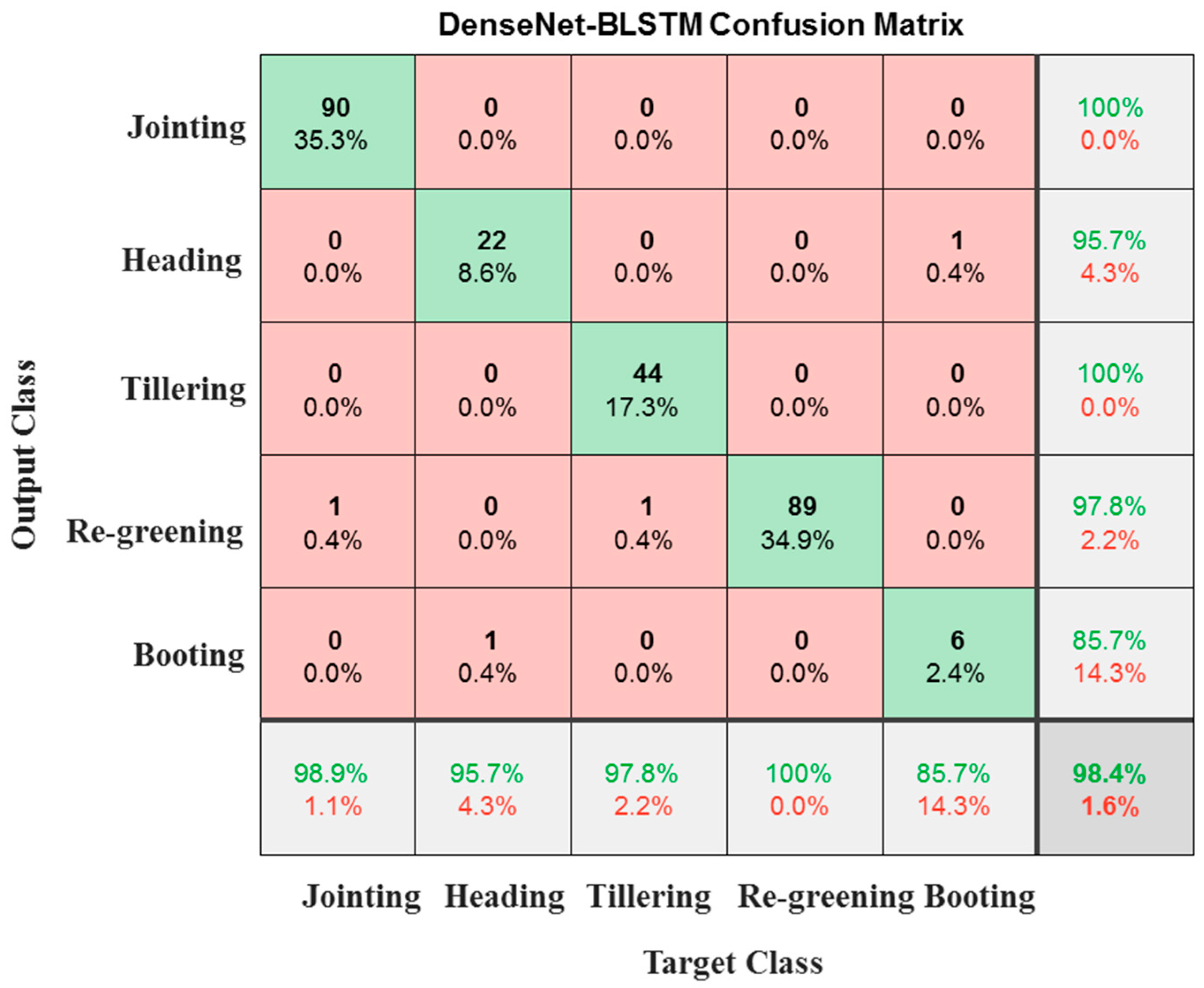 Agronomy 15 00013 g007