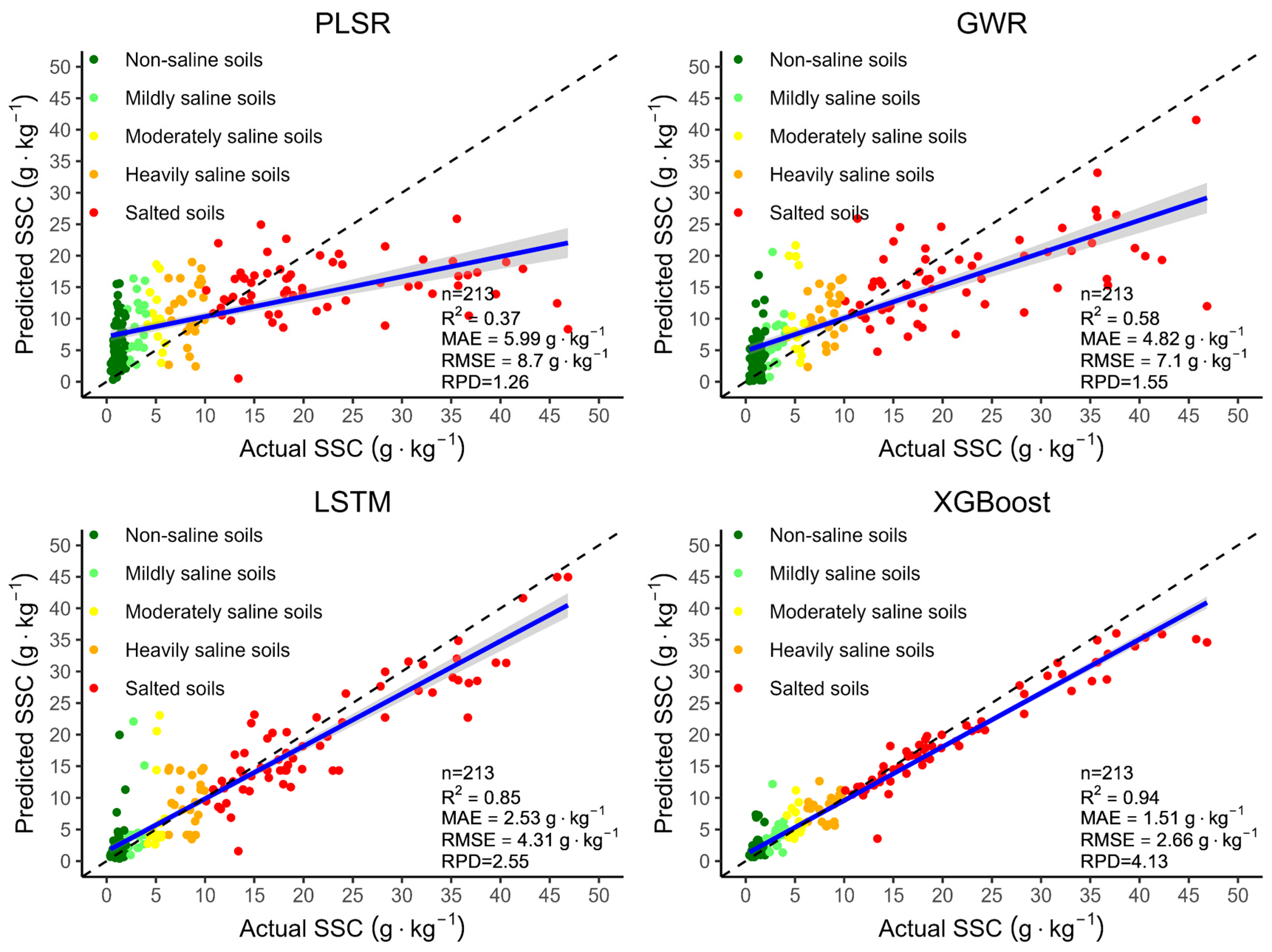 Agronomy 15 00018 g004