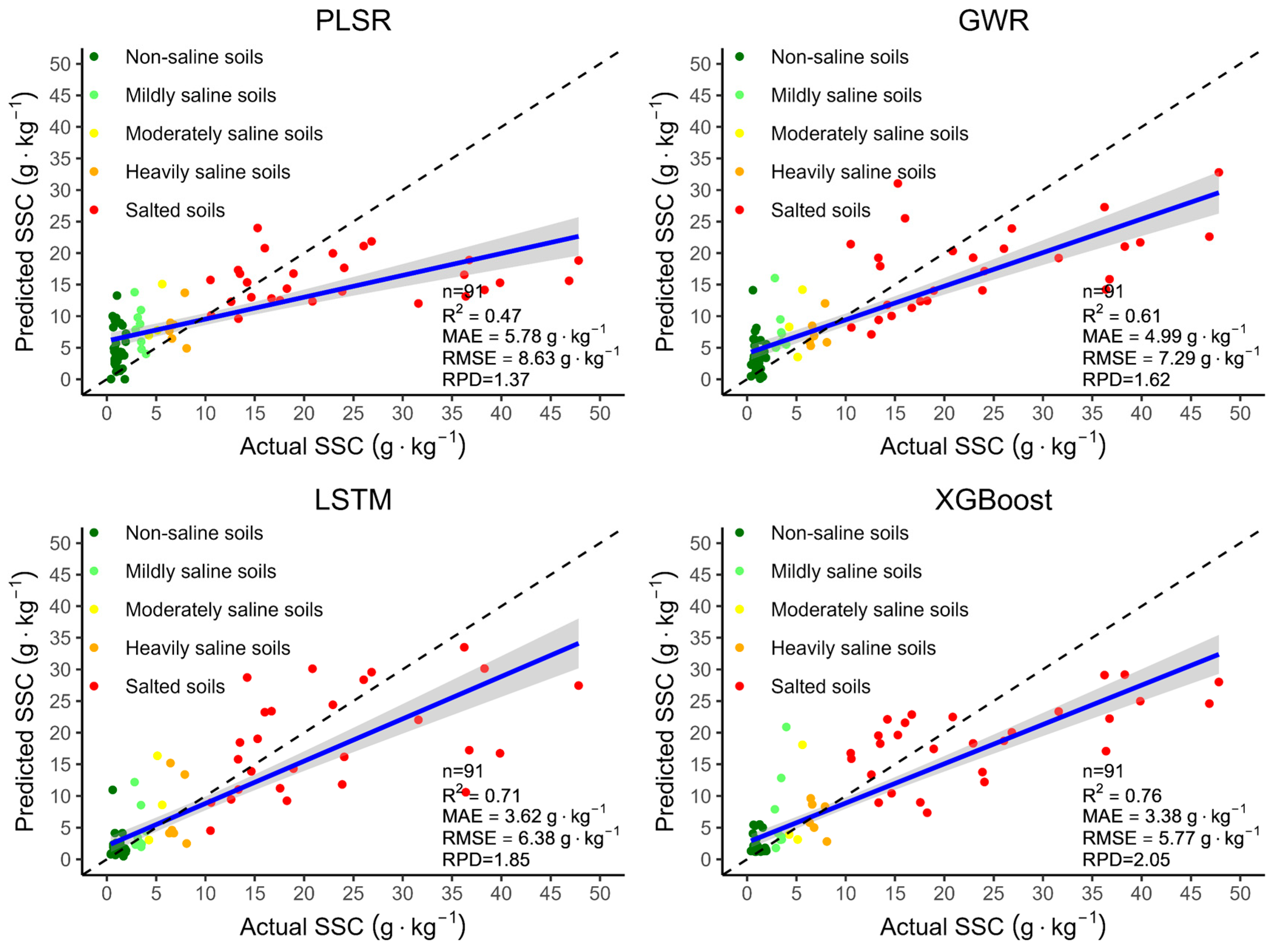 Agronomy 15 00018 g005
