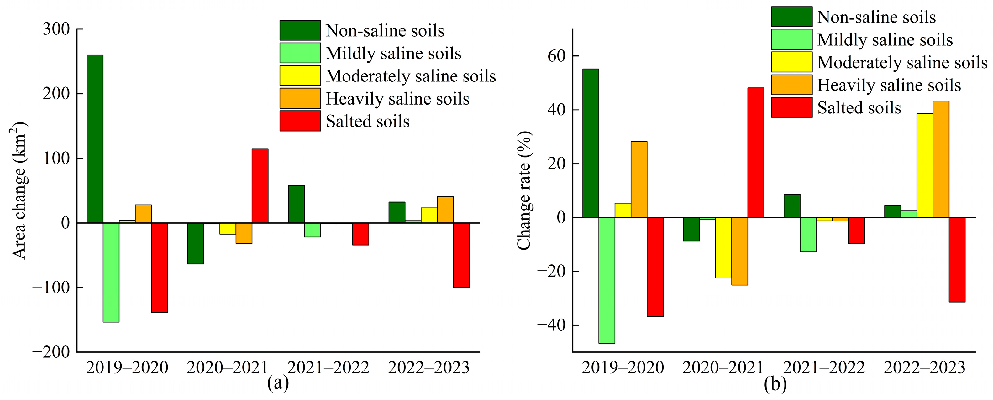 Agronomy 15 00018 g007