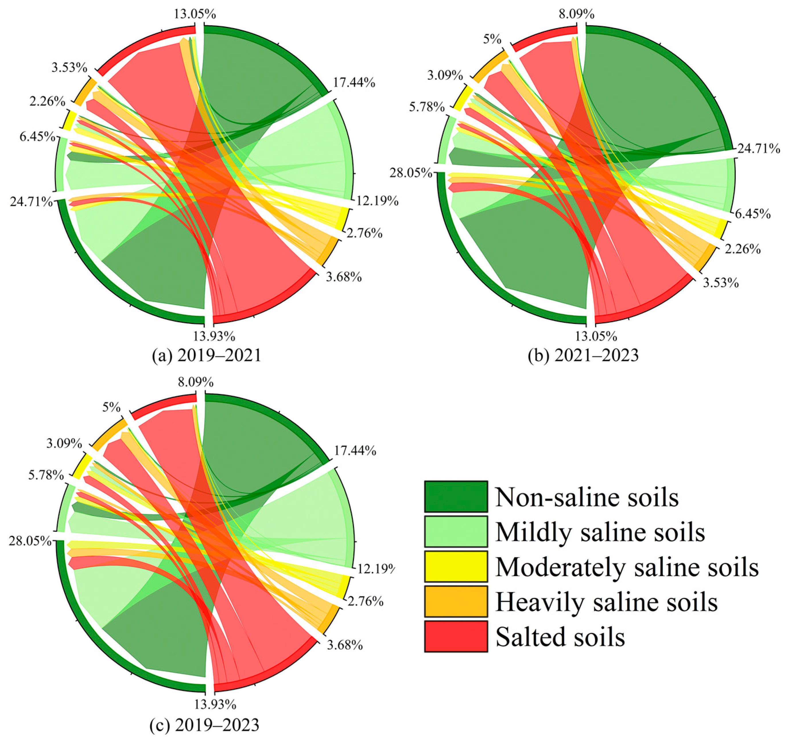 Agronomy 15 00018 g008