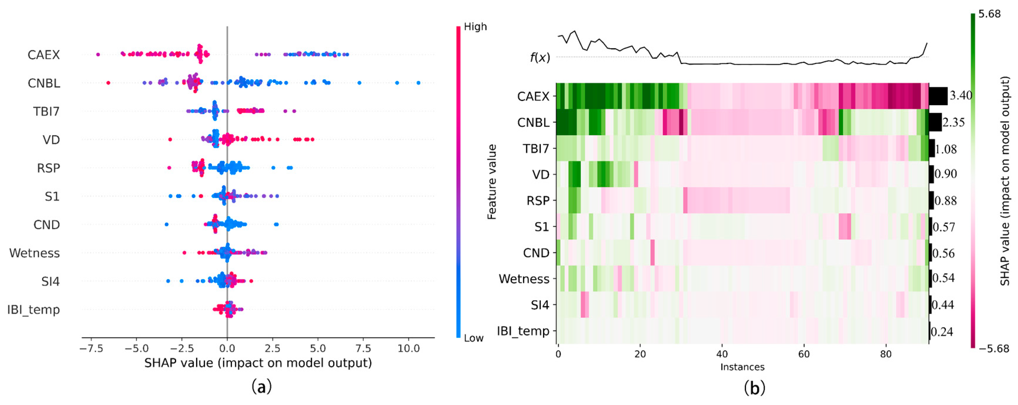 Agronomy 15 00018 g009