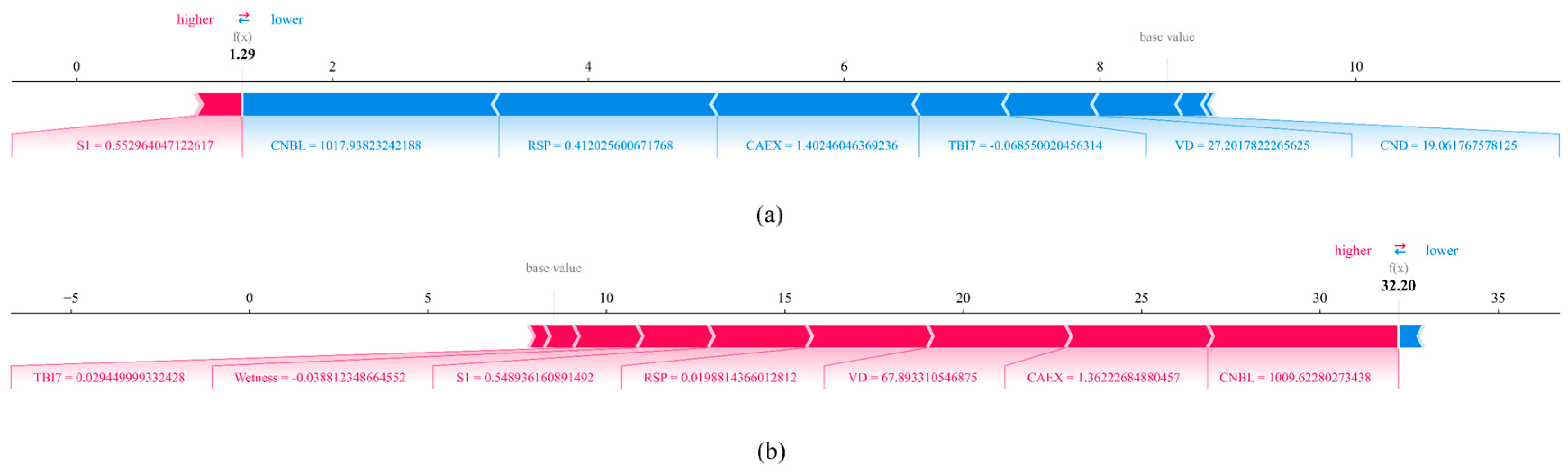 Agronomy 15 00018 g010