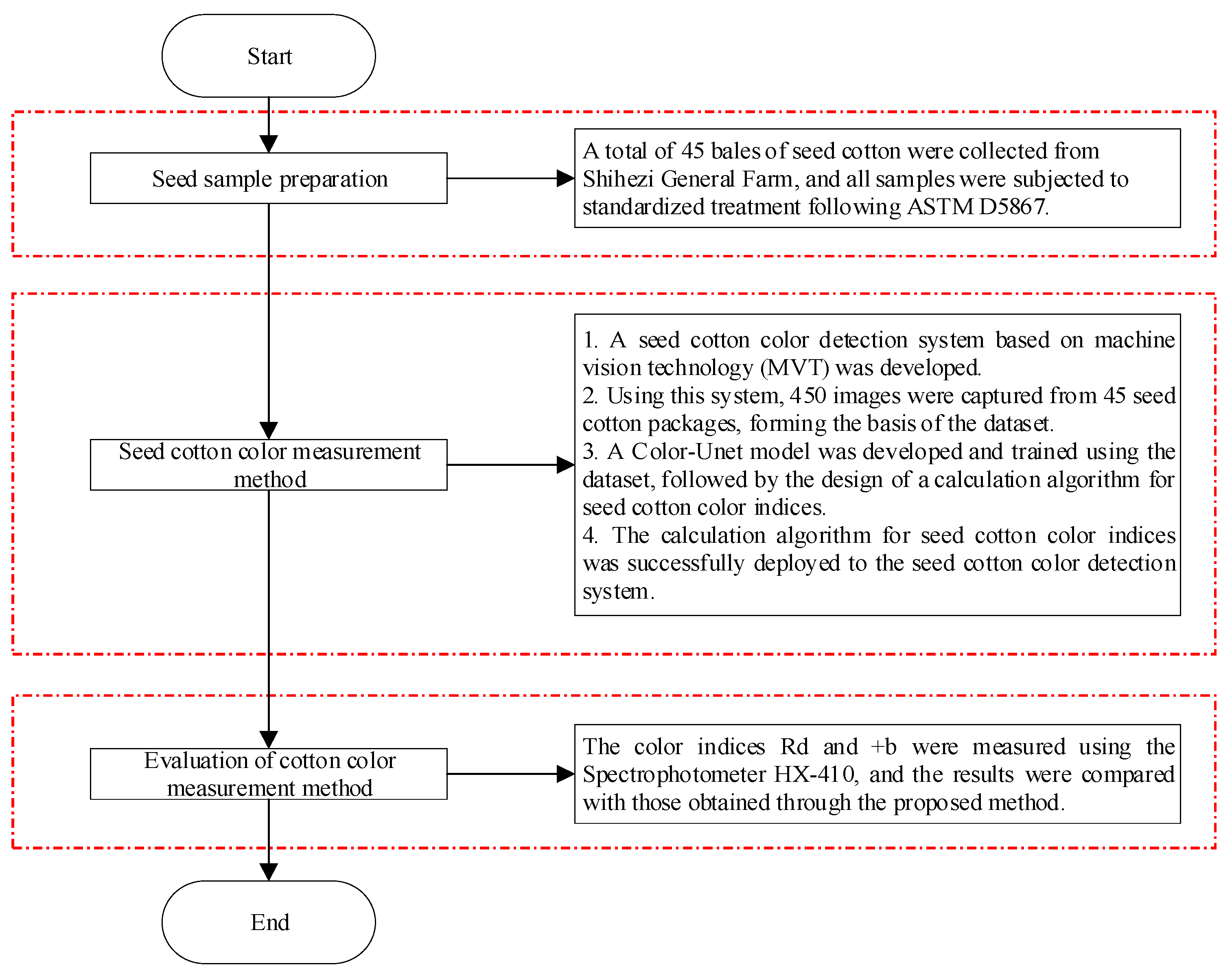 Agronomy 15 00019 g001