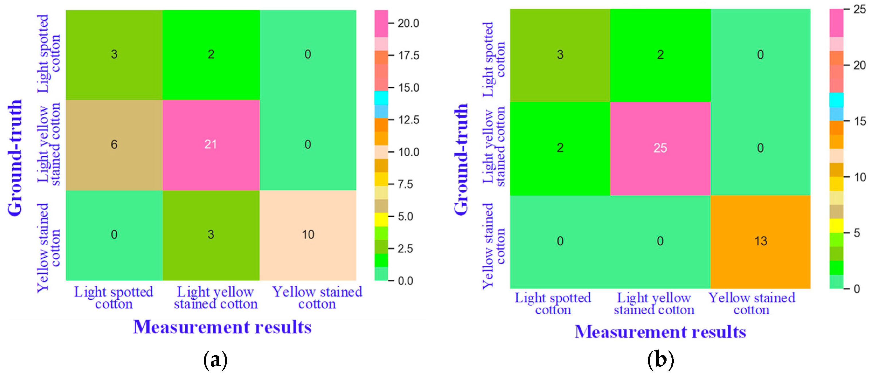 Agronomy 15 00019 g012