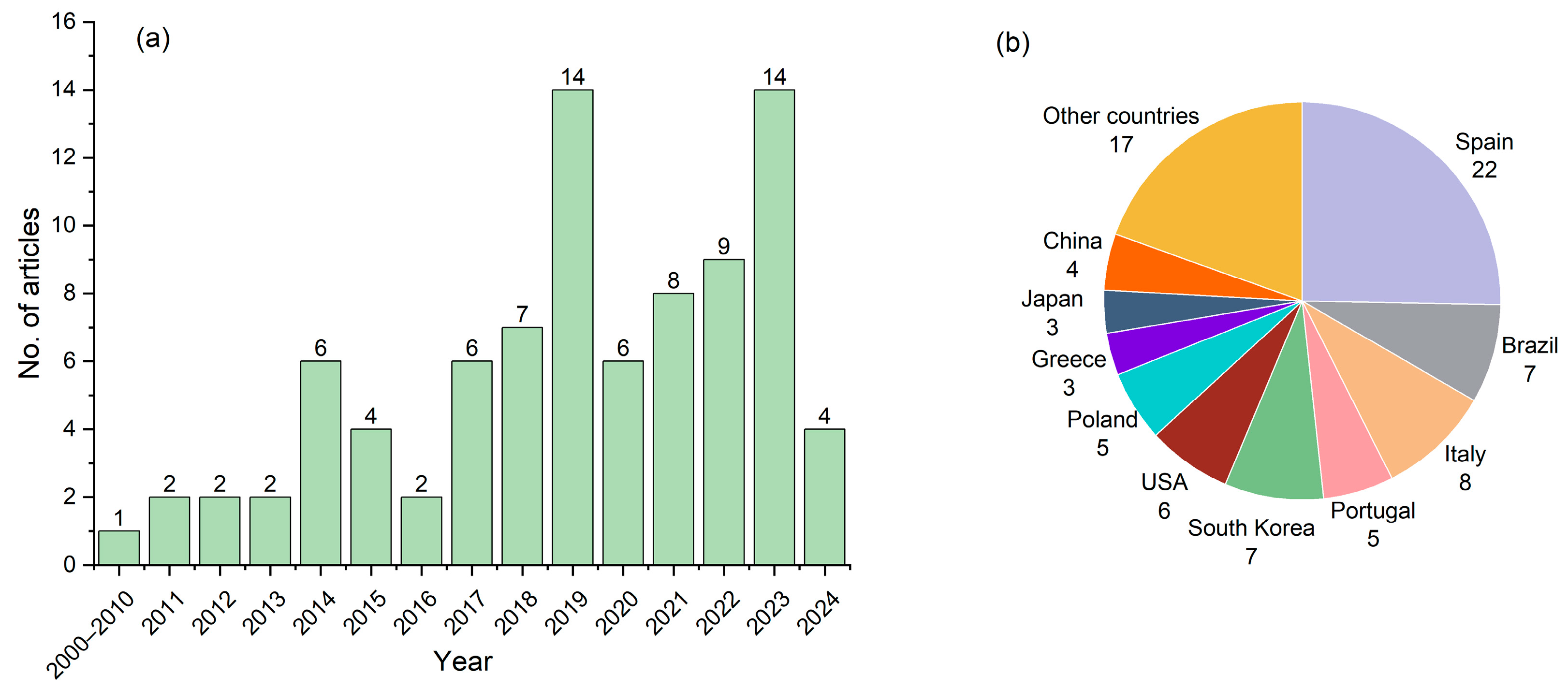 Agronomy 15 00026 g002