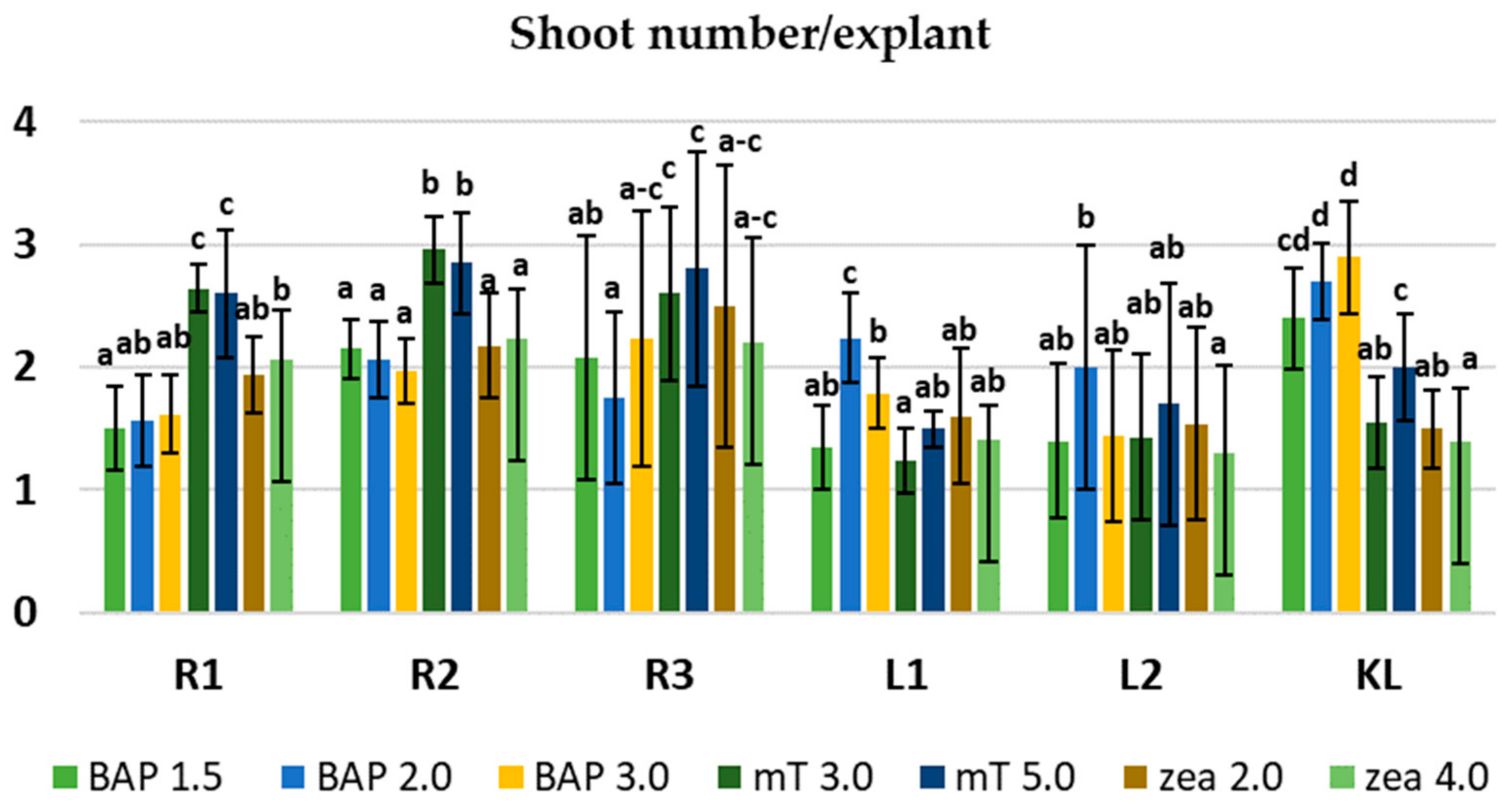 Agronomy 15 00027 g003