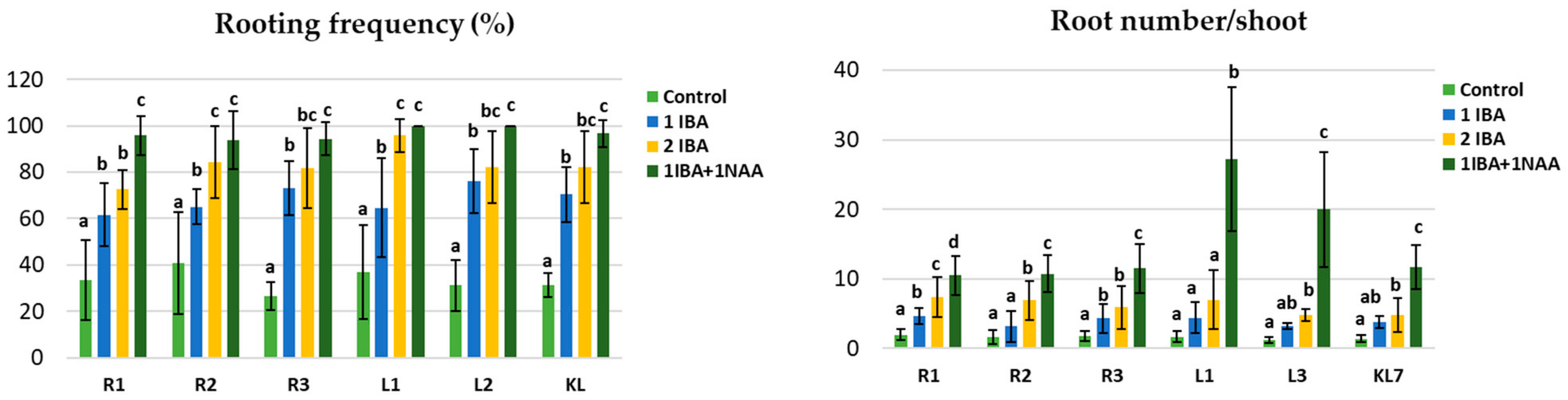 Agronomy 15 00027 g006