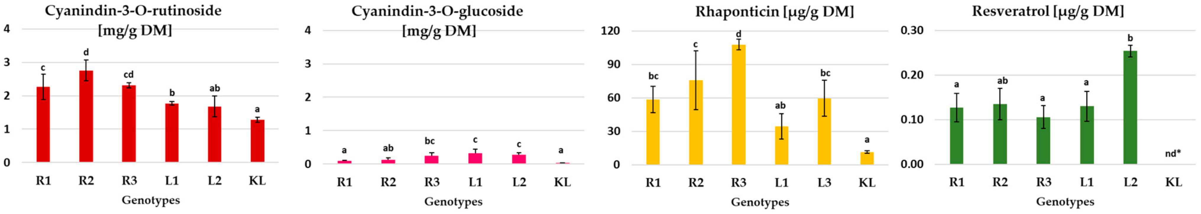 Agronomy 15 00027 g009
