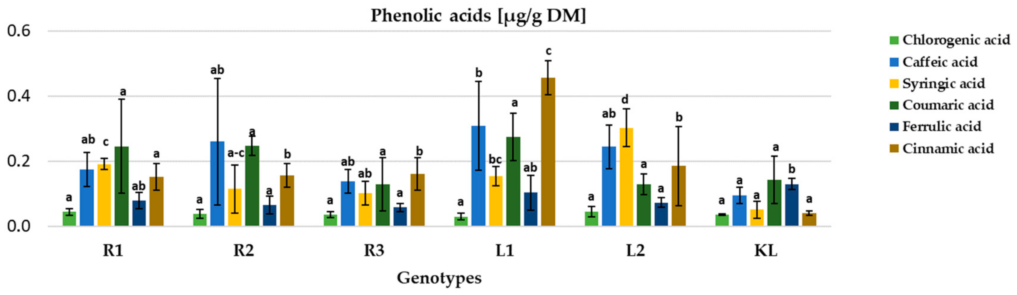 Agronomy 15 00027 g010
