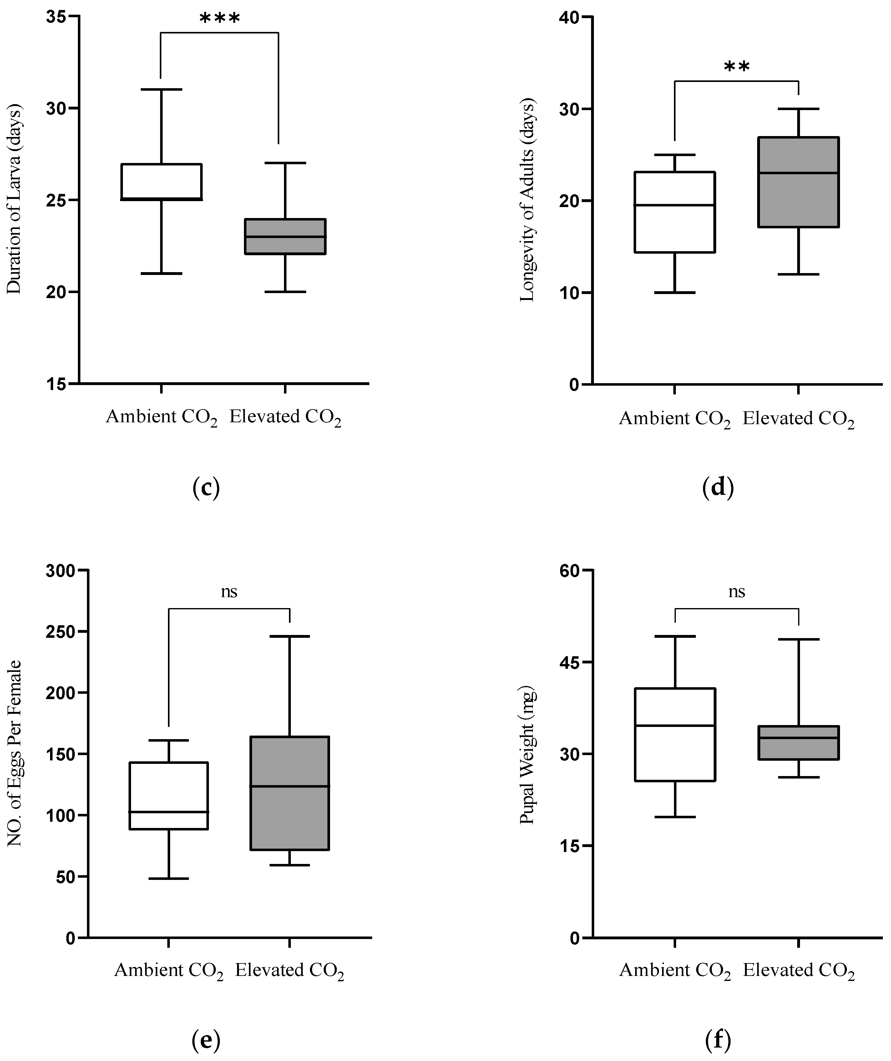 Agronomy 15 00030 g001b