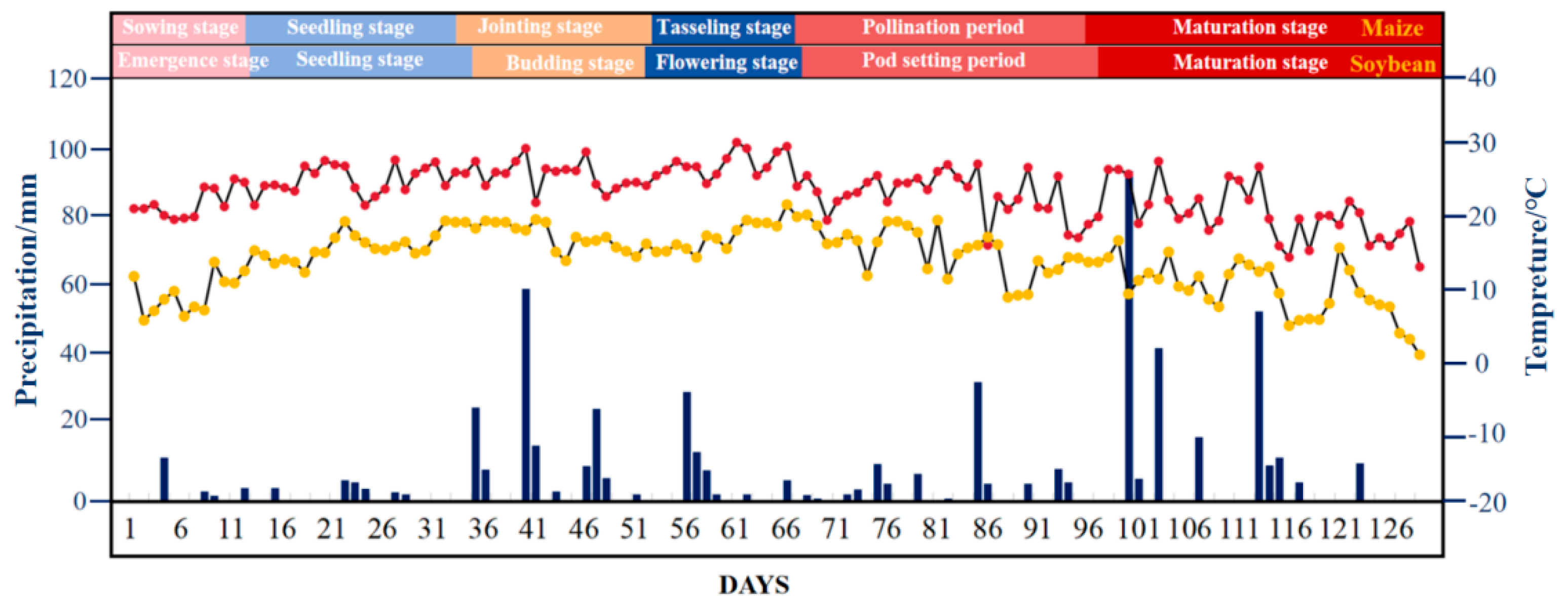Agronomy 15 00041 g003