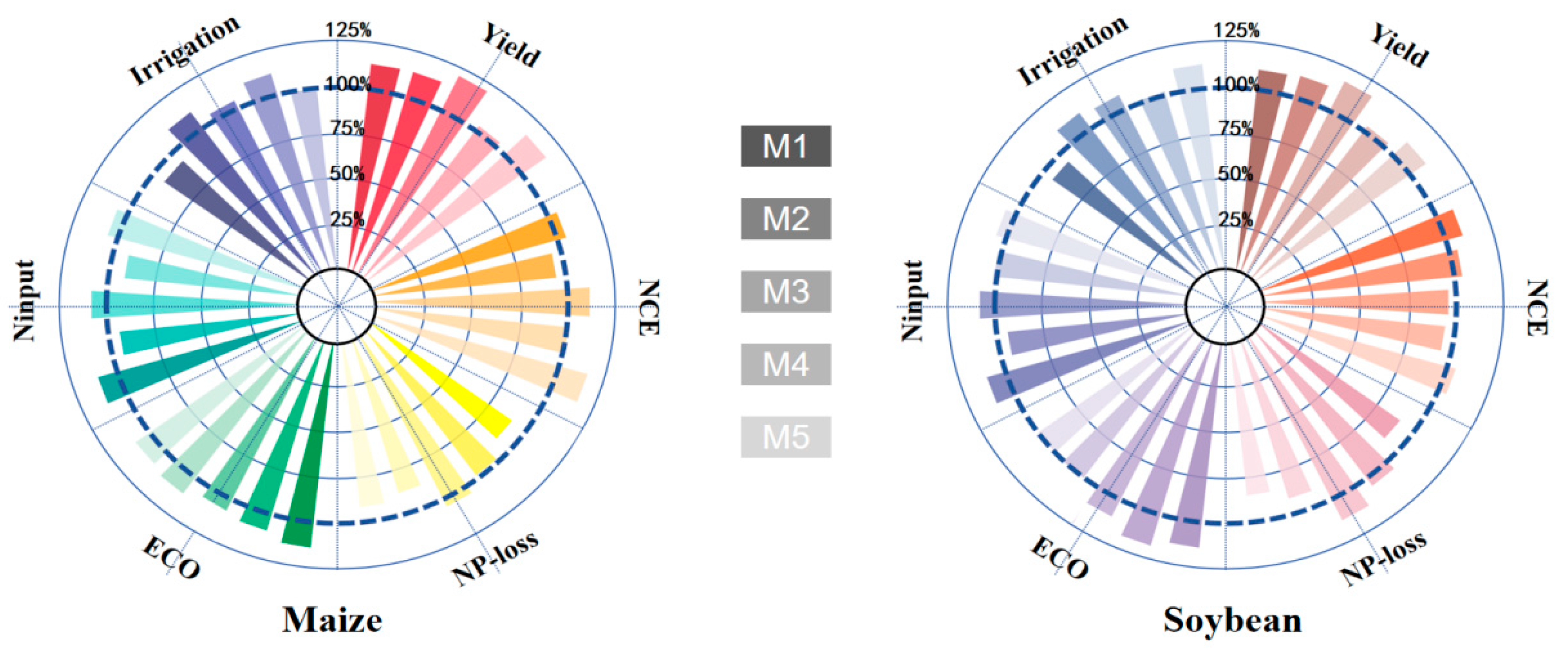 Agronomy 15 00041 g008