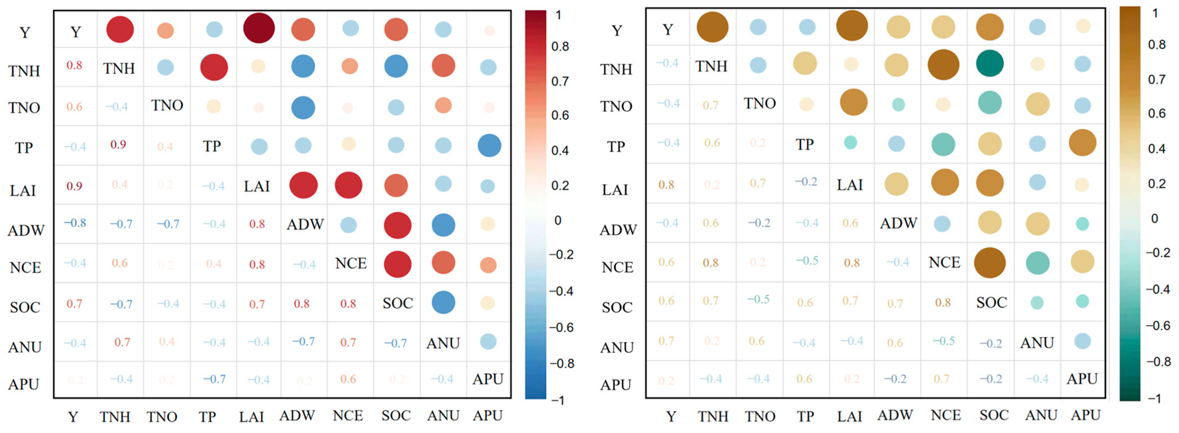 Agronomy 15 00041 g011