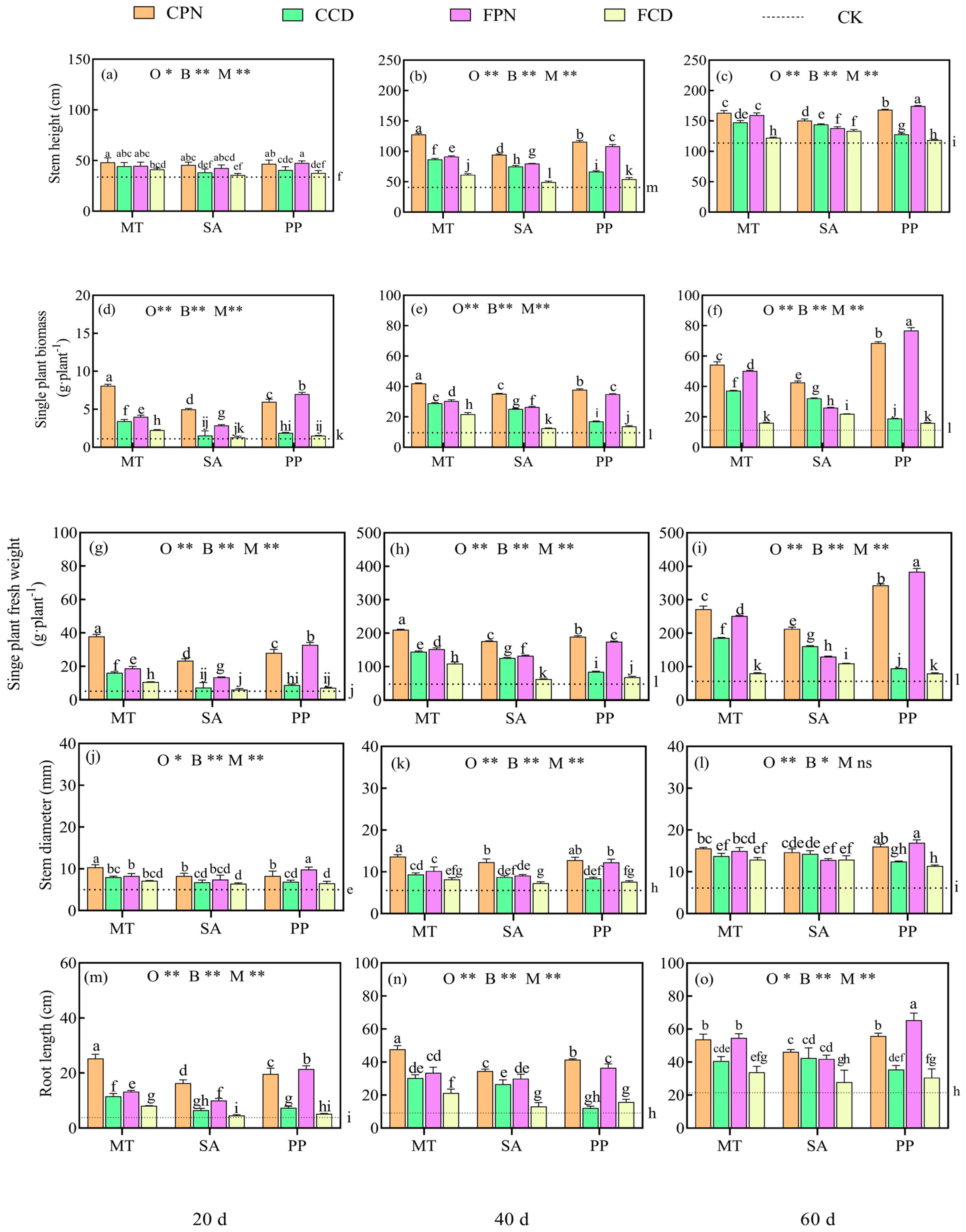 Agronomy 15 00056 g004