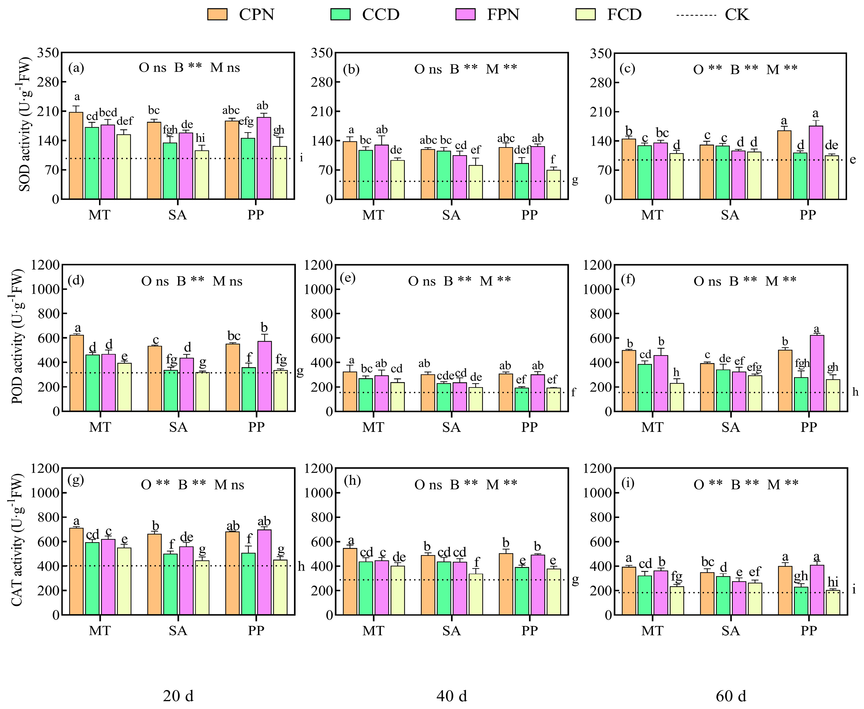 Agronomy 15 00056 g006