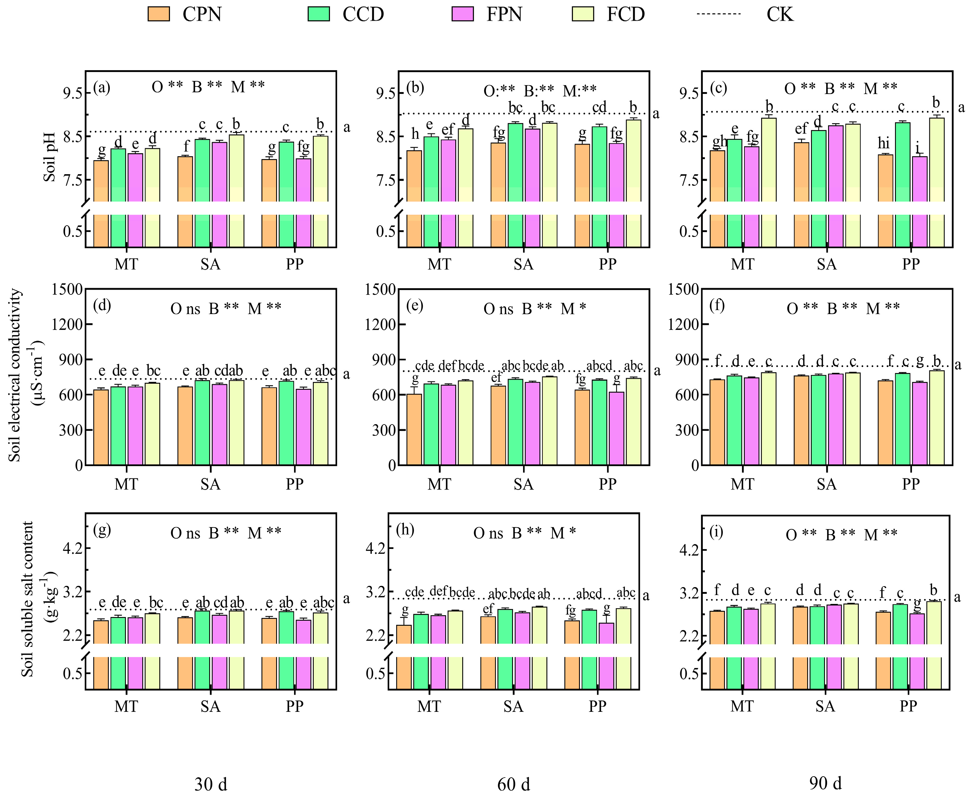 Agronomy 15 00056 g008