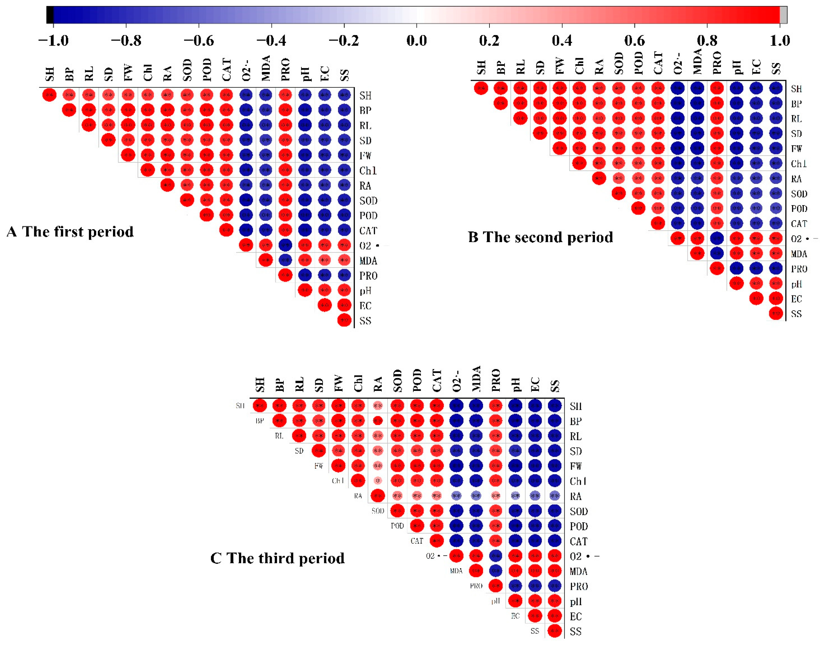 Agronomy 15 00056 g009