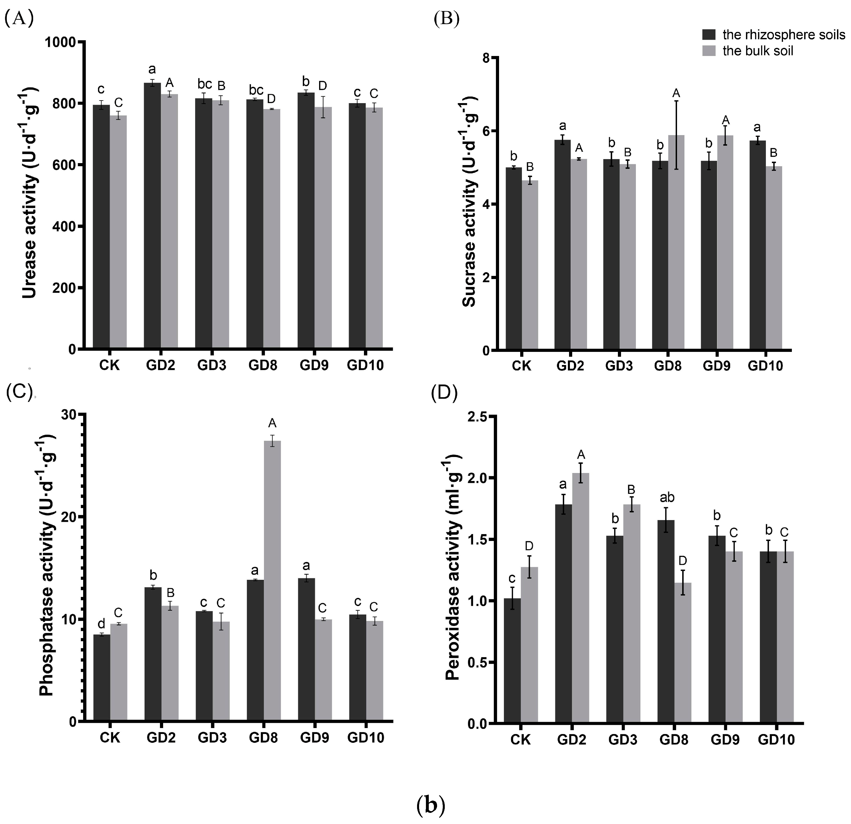 Agronomy 15 00062 g005b