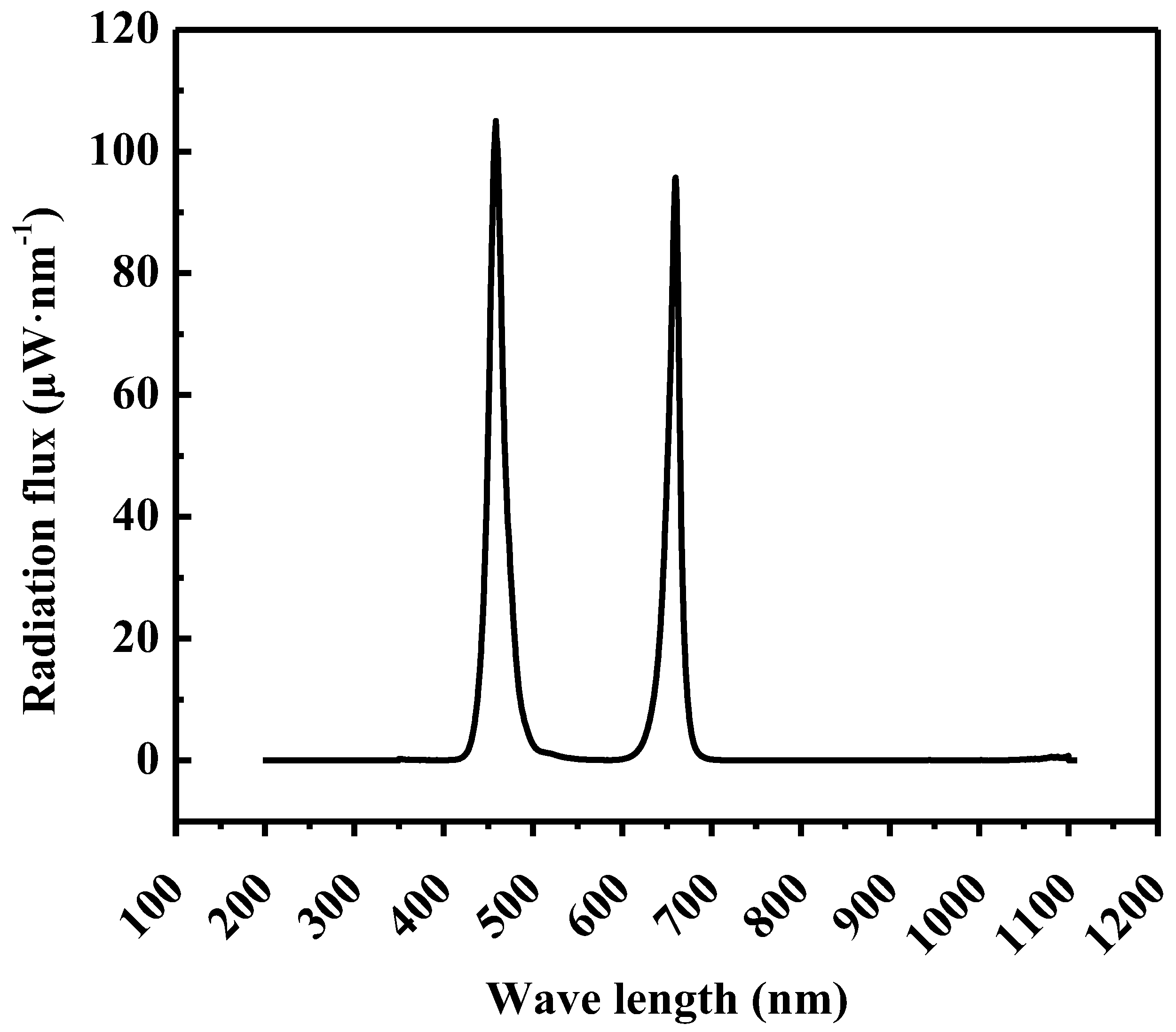 Agronomy 15 00070 g001