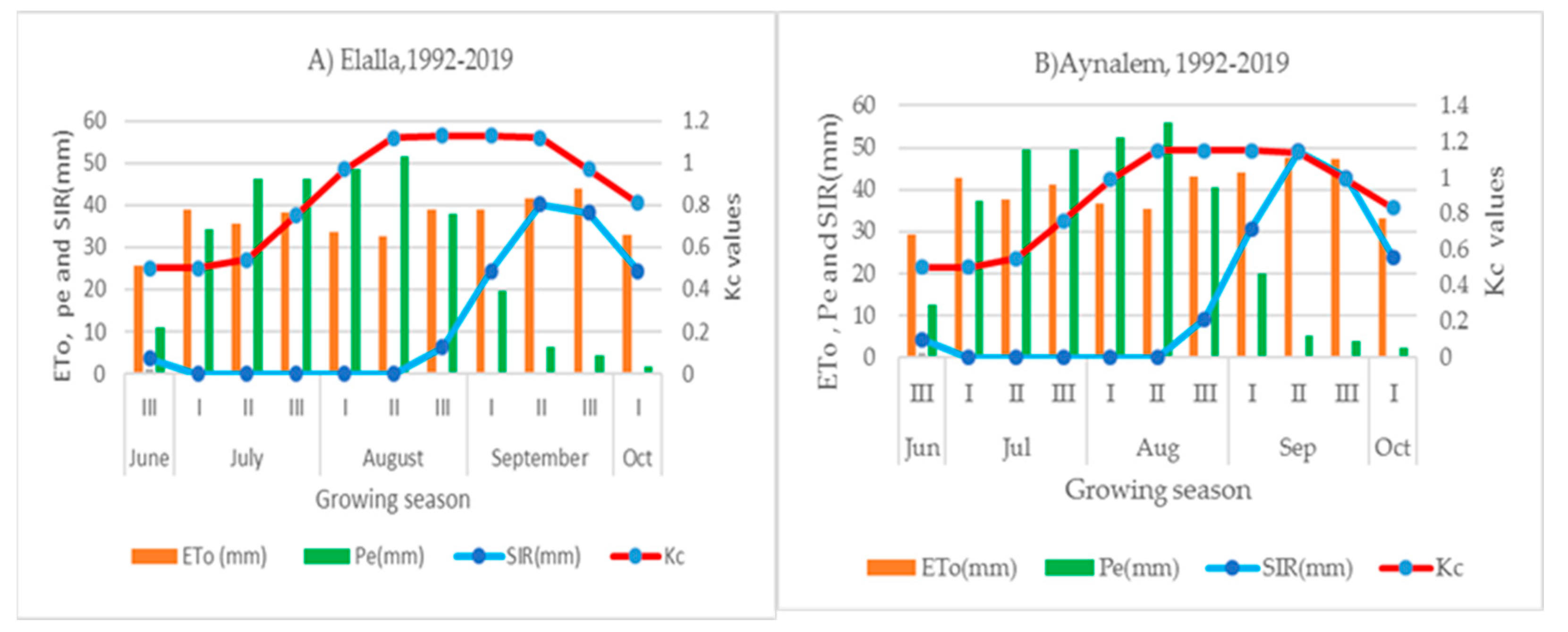 Agronomy 15 00072 g003