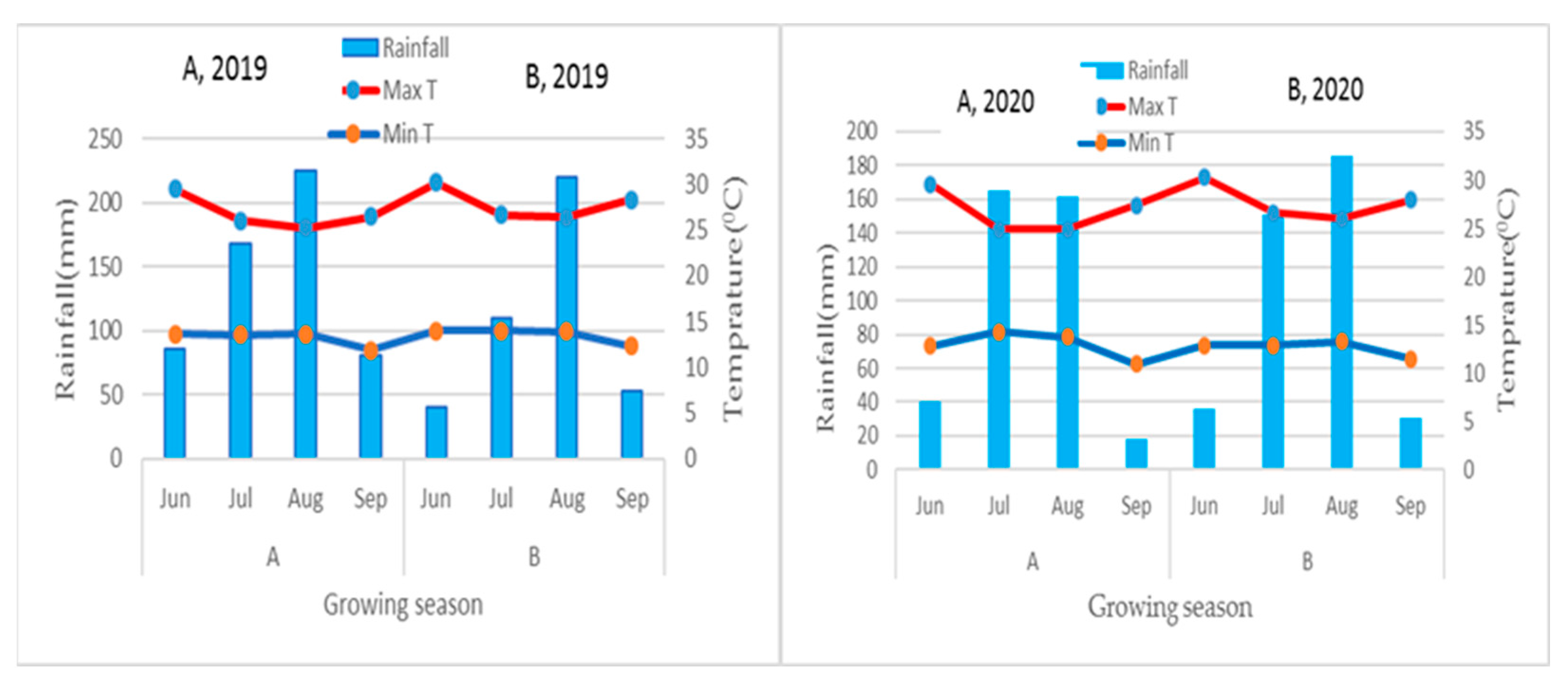 Agronomy 15 00072 g004