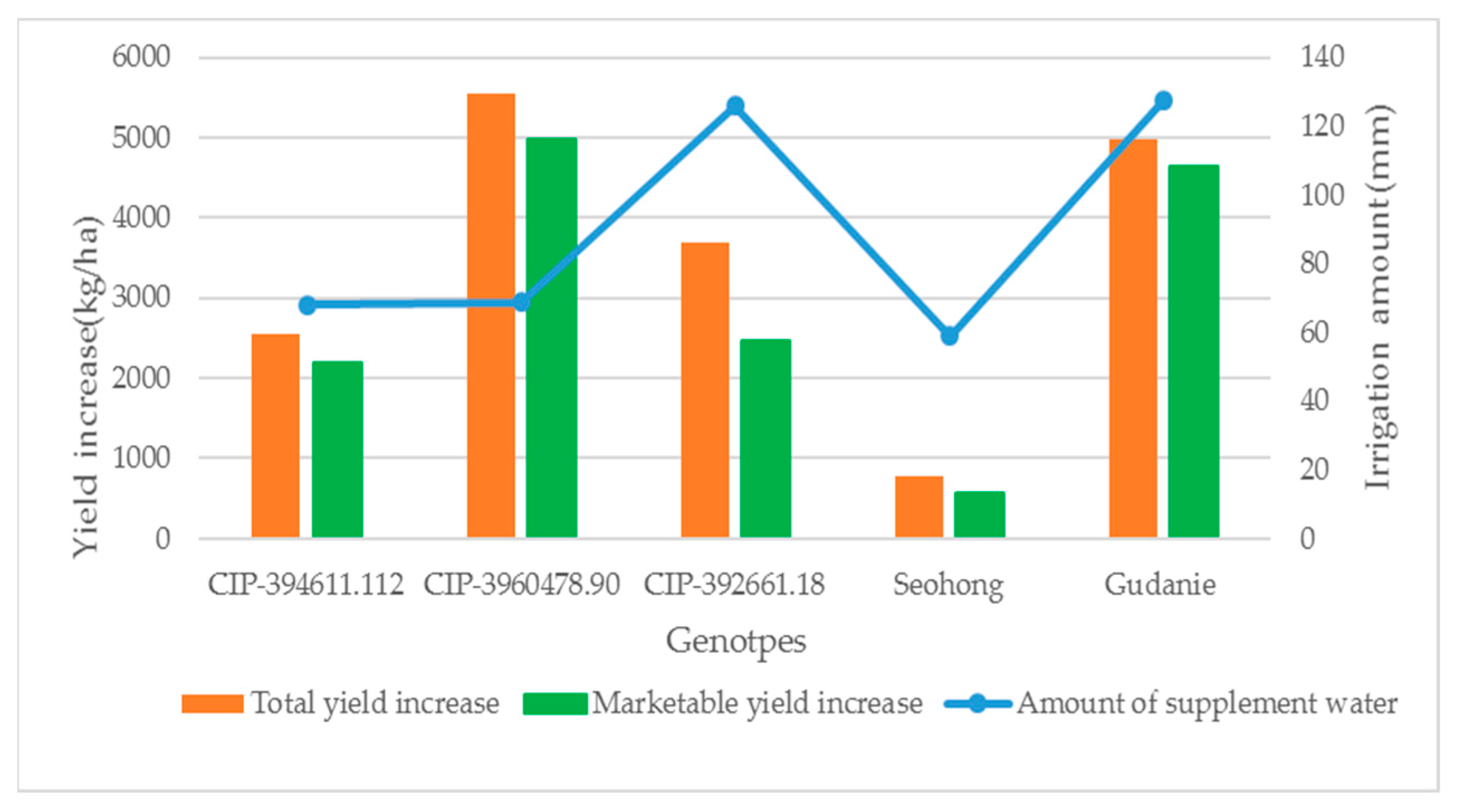 Agronomy 15 00072 g005