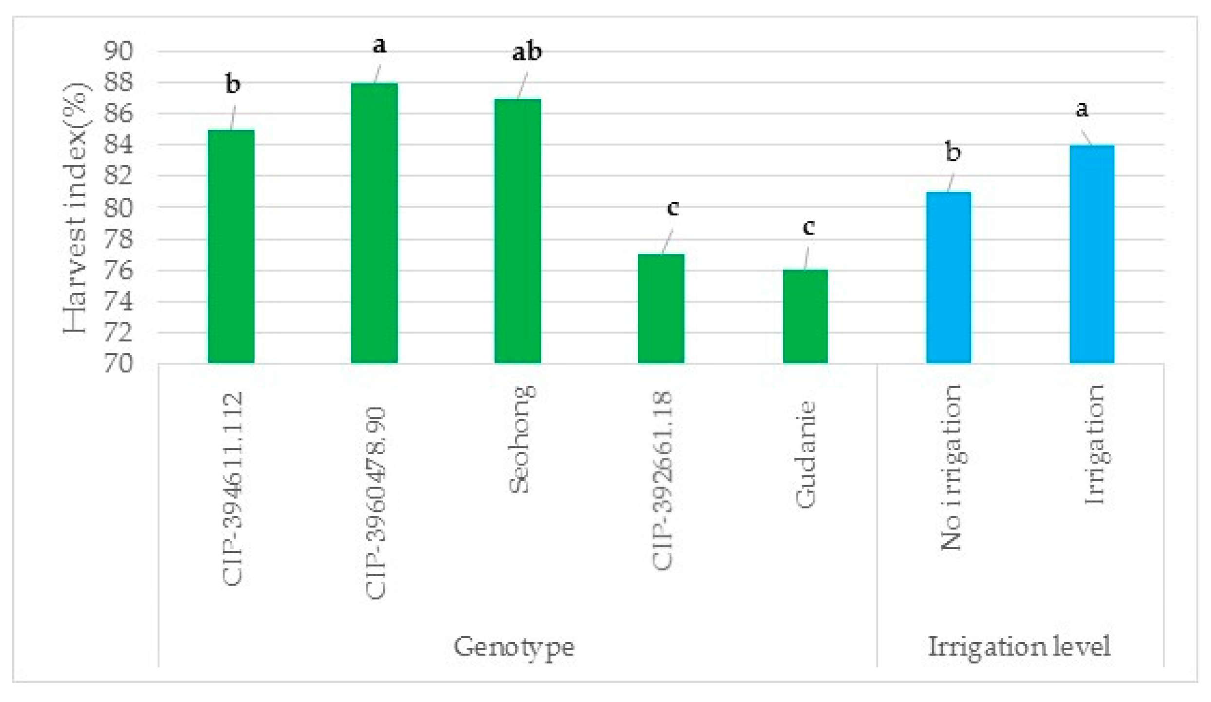 Agronomy 15 00072 g006